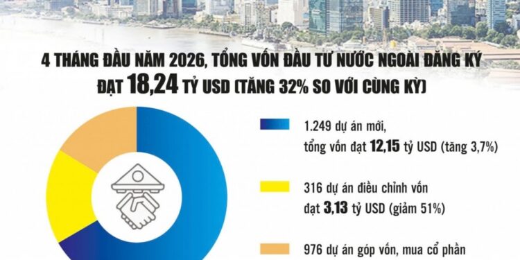 Cải cách niêm yết và cổ phần hóa tạo dư địa hút vốn quốc tế