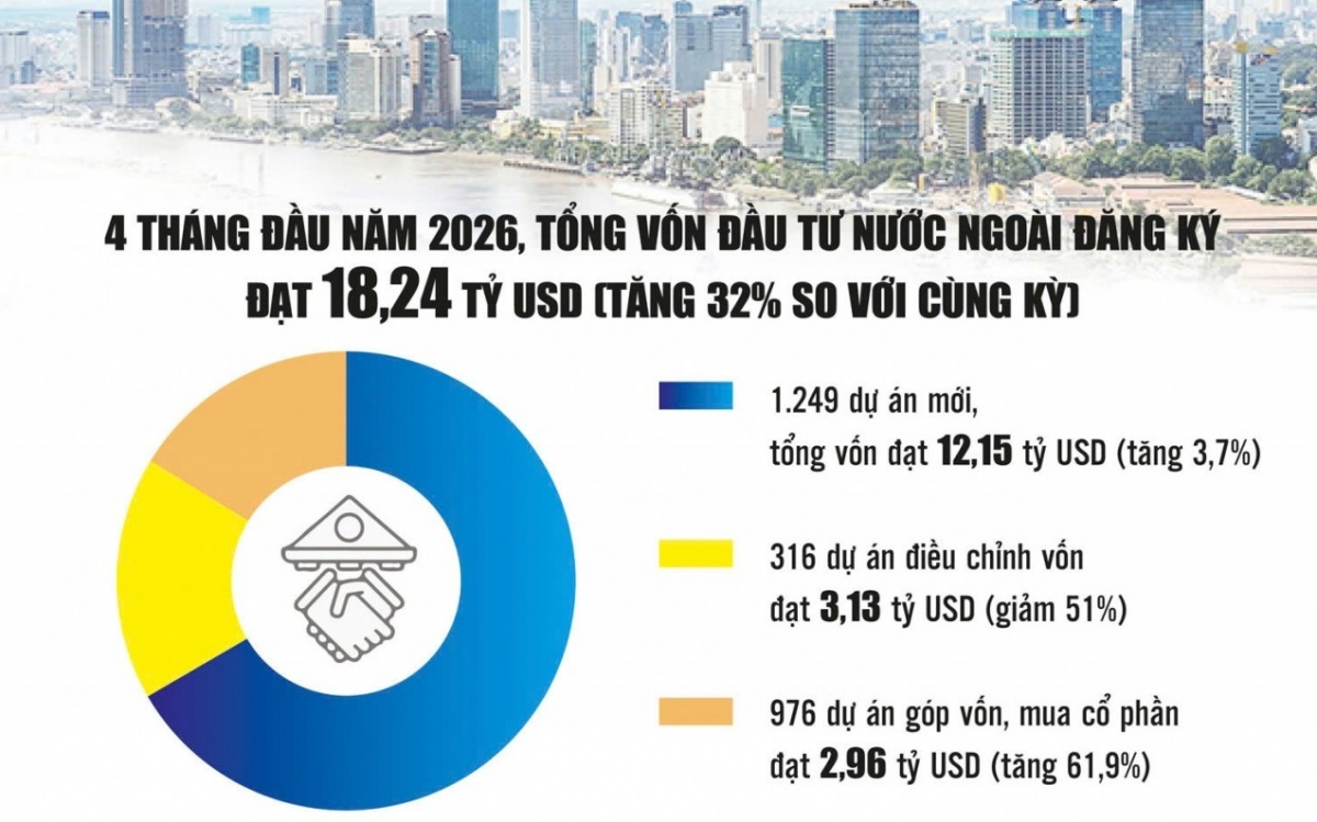 Cải cách niêm yết và cổ phần hóa tạo dư địa hút vốn quốc tế 10 Cải cách niêm yết và cổ phần hóa tạo dư địa hút vốn quốc tế