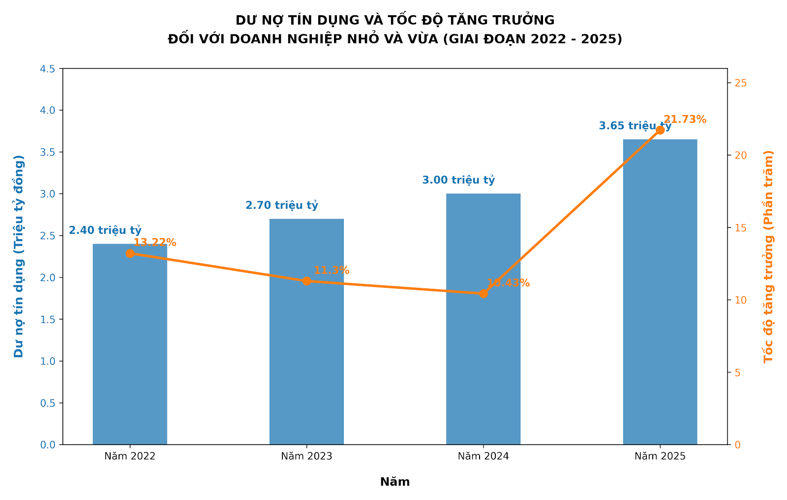 Đề xuất cho phép doanh nghiệp SMEs dùng tài sản số để vay vốn 8 Đề xuất cho phép doanh nghiệp SMEs dùng tài sản số để vay vốn