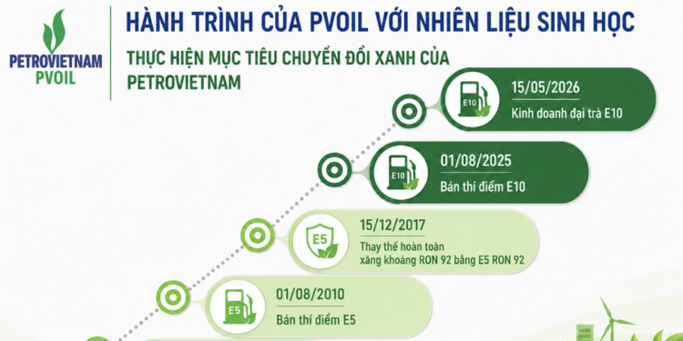Hành trình 15 năm PVOIL đưa nhiên liệu sinh học vào cuộc sống 1 Hành trình 15 năm PVOIL đưa nhiên liệu sinh học vào cuộc sống