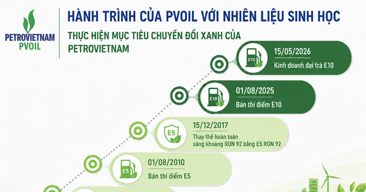 Hành trình 15 năm PVOIL đưa nhiên liệu sinh học vào cuộc sống 7 Hành trình 15 năm PVOIL đưa nhiên liệu sinh học vào cuộc sống