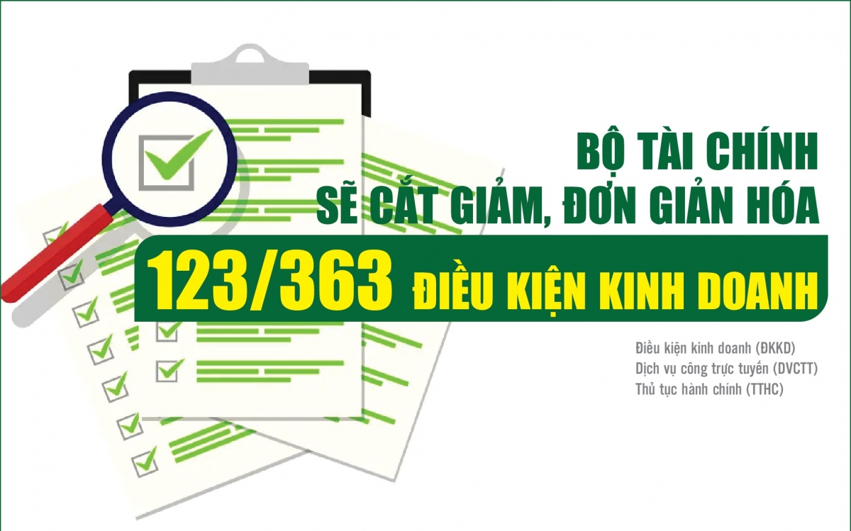 Infographics Bộ Tài chính sẽ cắt giảm đơn giản hóa 123 363 điều kiện kinh doanh 3 Infographics Bộ Tài chính sẽ cắt giảm đơn giản hóa 123 363 điều kiện kinh doanh