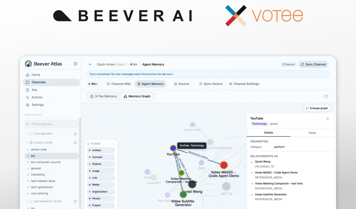 Votee and Beever AI open-source atlas turning chat apps into living wiki