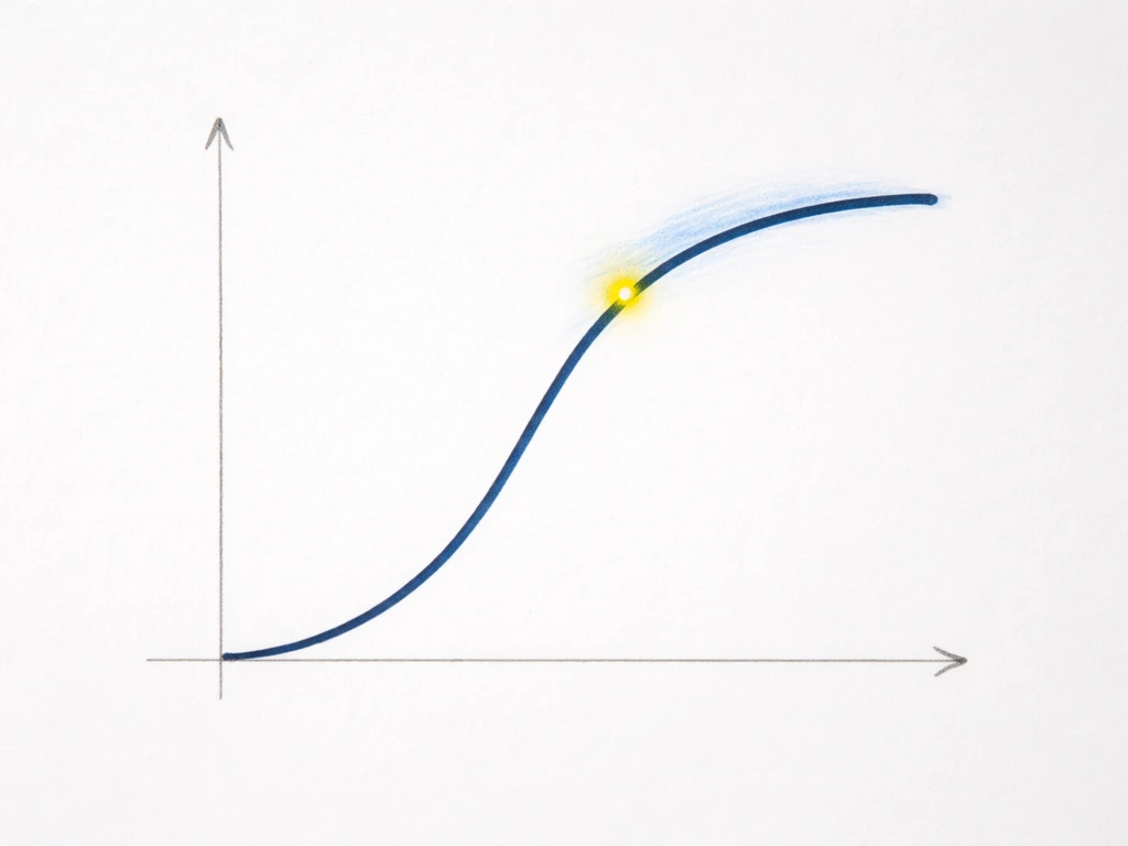 Minimal close-up of an S-shaped growth curve with axes and an inflection point and plateau highlighted.