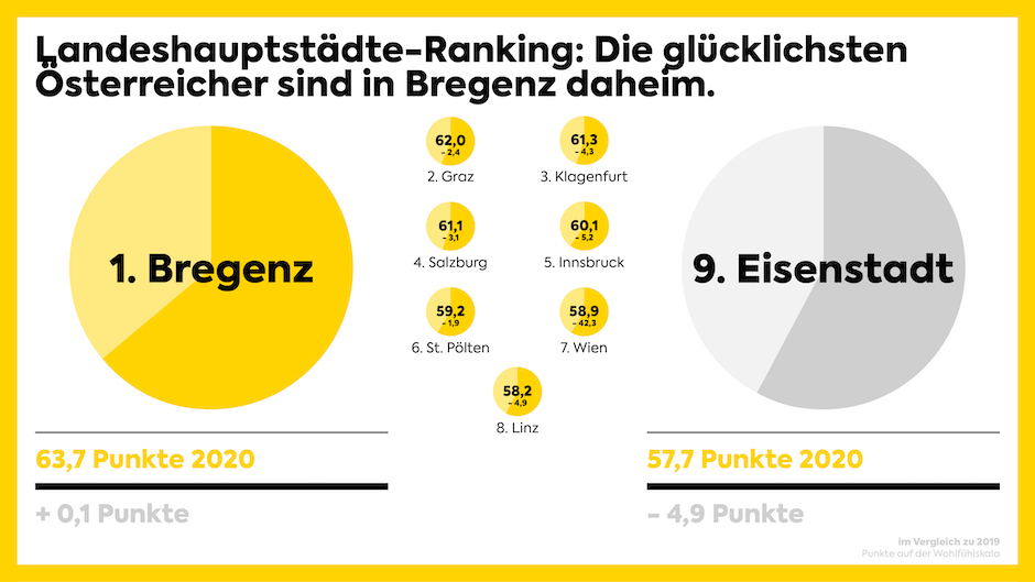 BILLA Österreich Report