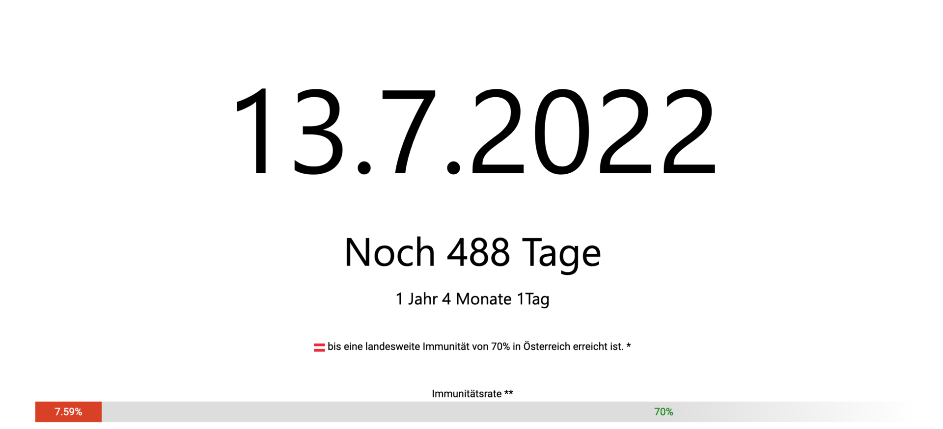 Text: 13.7.2022 - Noch 488 Tage