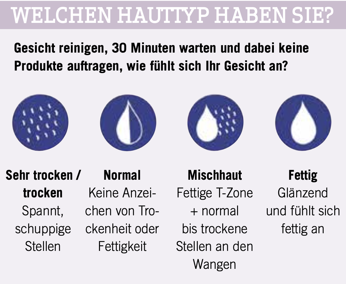 Grafik, Welcher Hauttyp sind Sie
