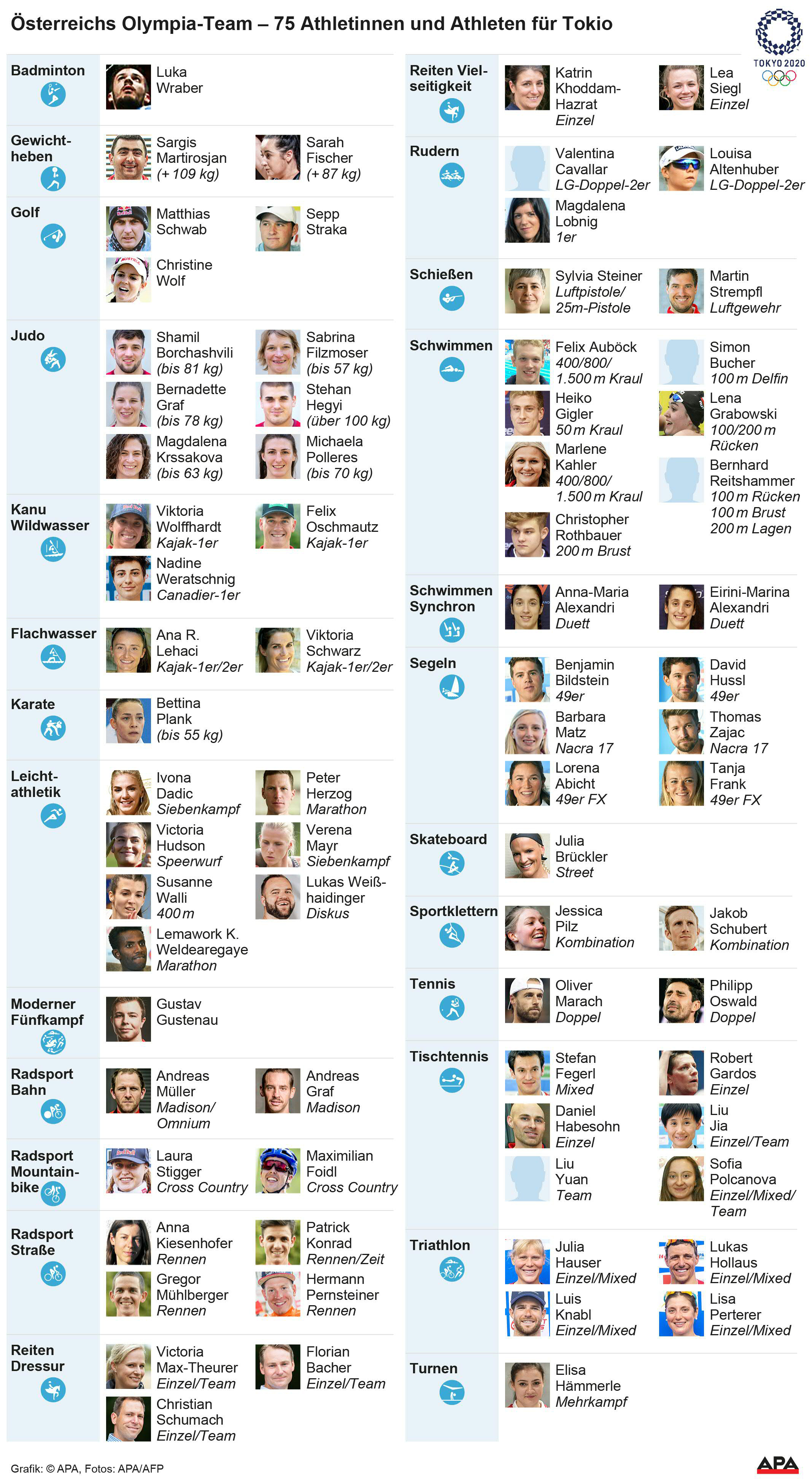 Hier stehen alle 75 Athletinnen und Athleten mit ihrer Sportart, die für das ÖOC bei den diesjährigen Spielen in Tokio an den Start gehen.