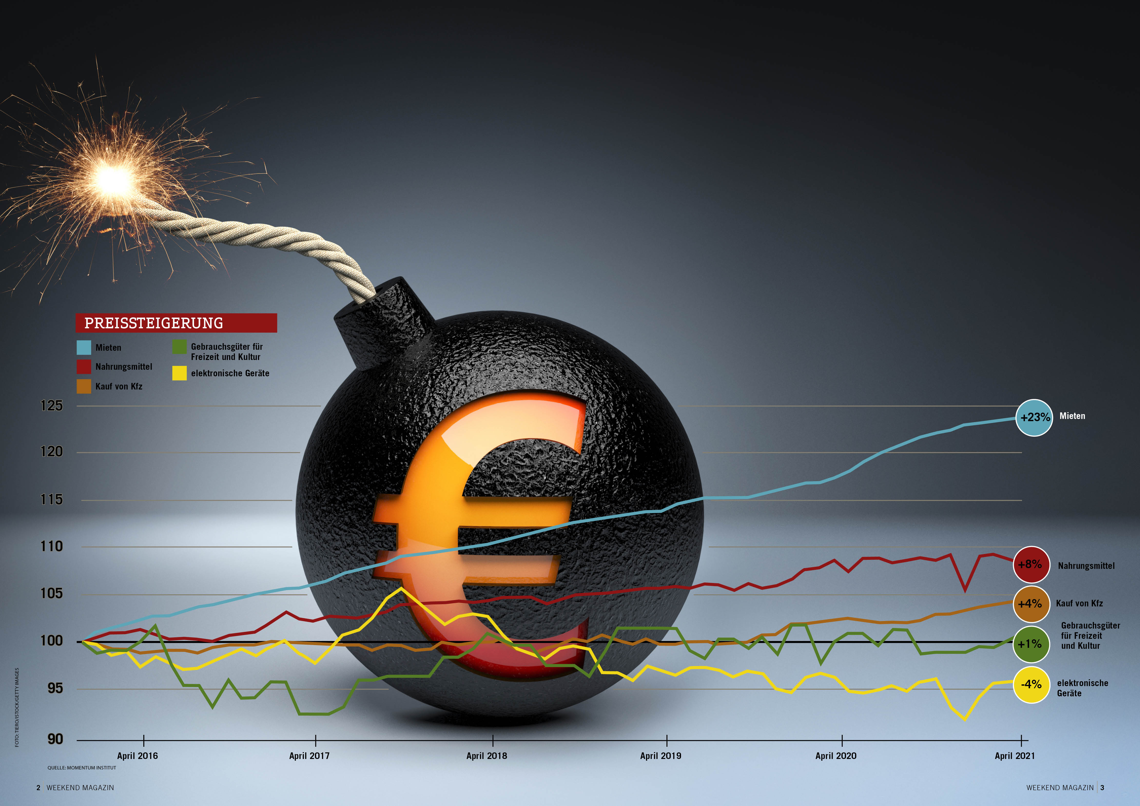 Eine Vektorgrafik zeigt die Preisentwicklung vor dem Hintergrund einer Kanonenkugel mit nennender Lunte