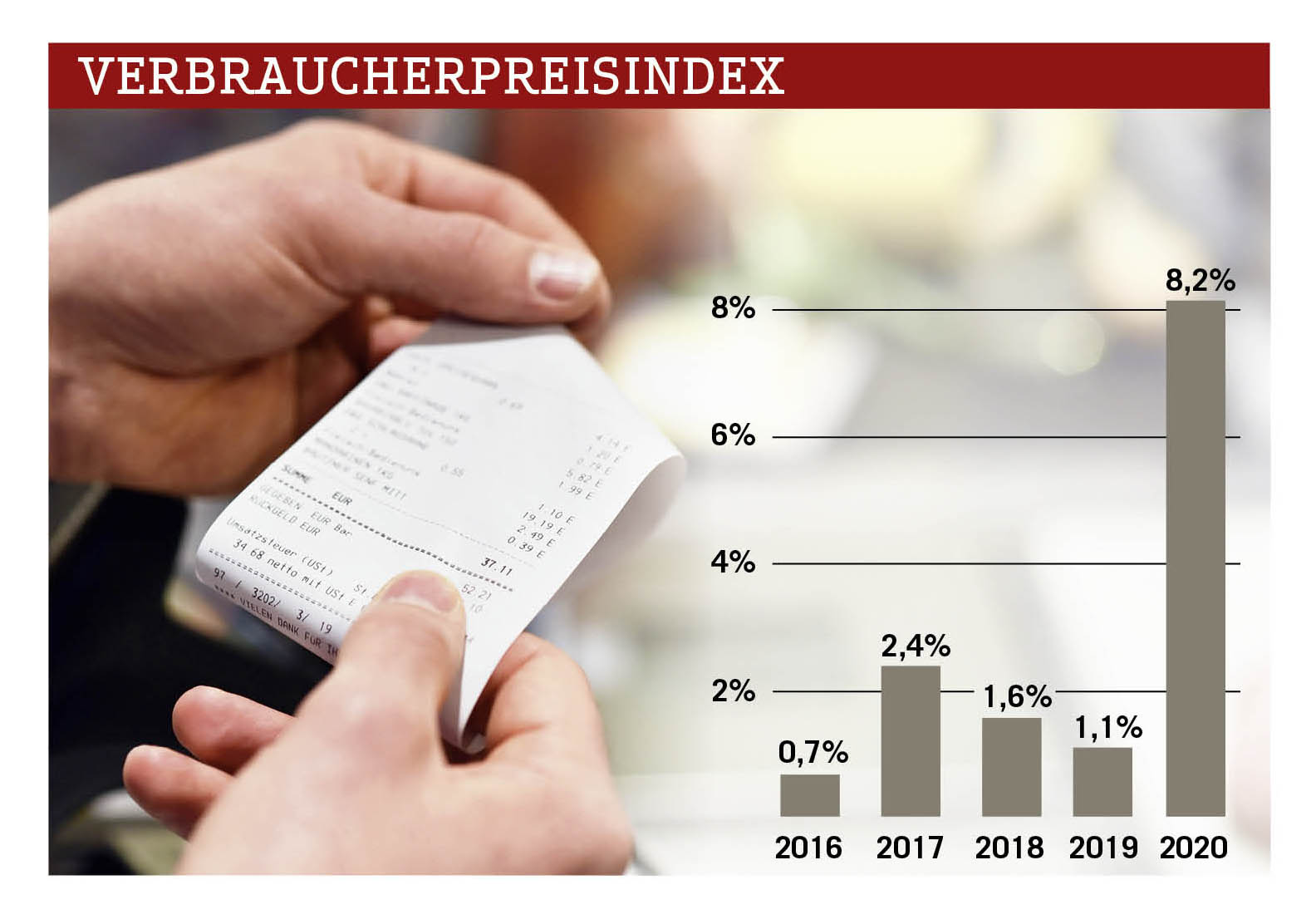 Zwei Hände halten einen Kassenbon, daneben eine Balkengrafik