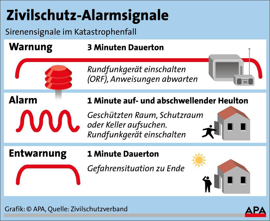 Die Alarmsignale in der Übersicht.