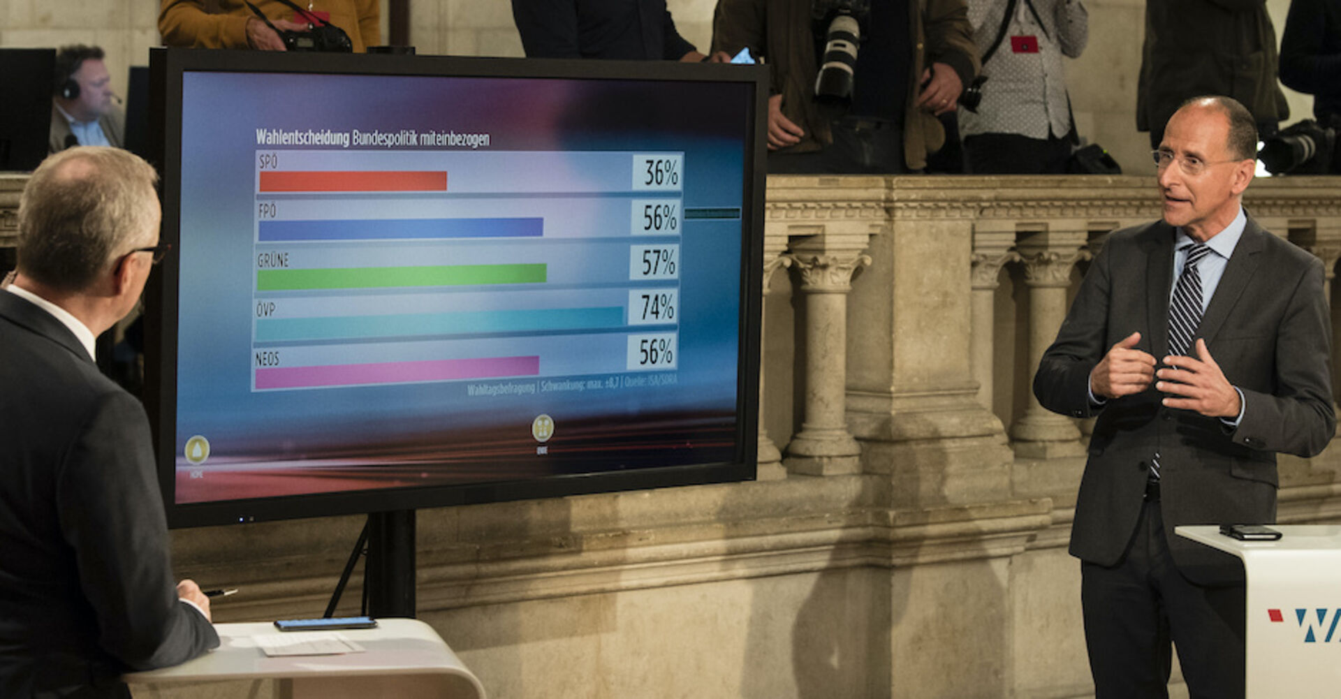 Peter Filzmaier mit einem ORF-Moderator im Rathaus. Auf einem Bildschirm die vorläufigen Ergebnisse der Wien Wahl 2020
