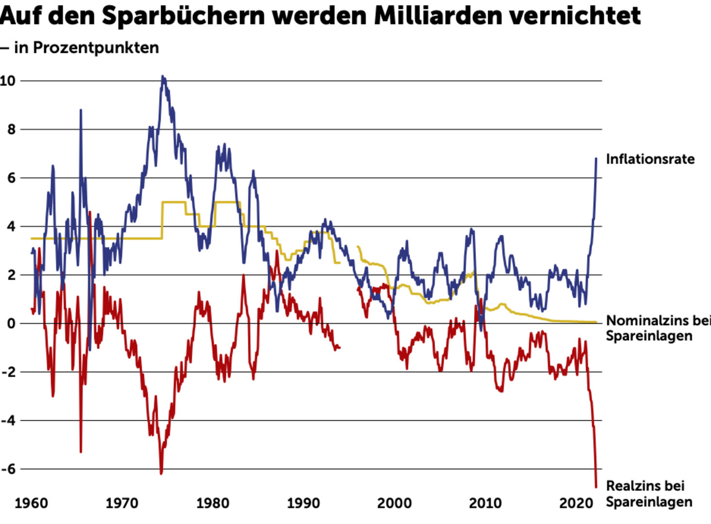 realzins | Credit: Agenda Austria