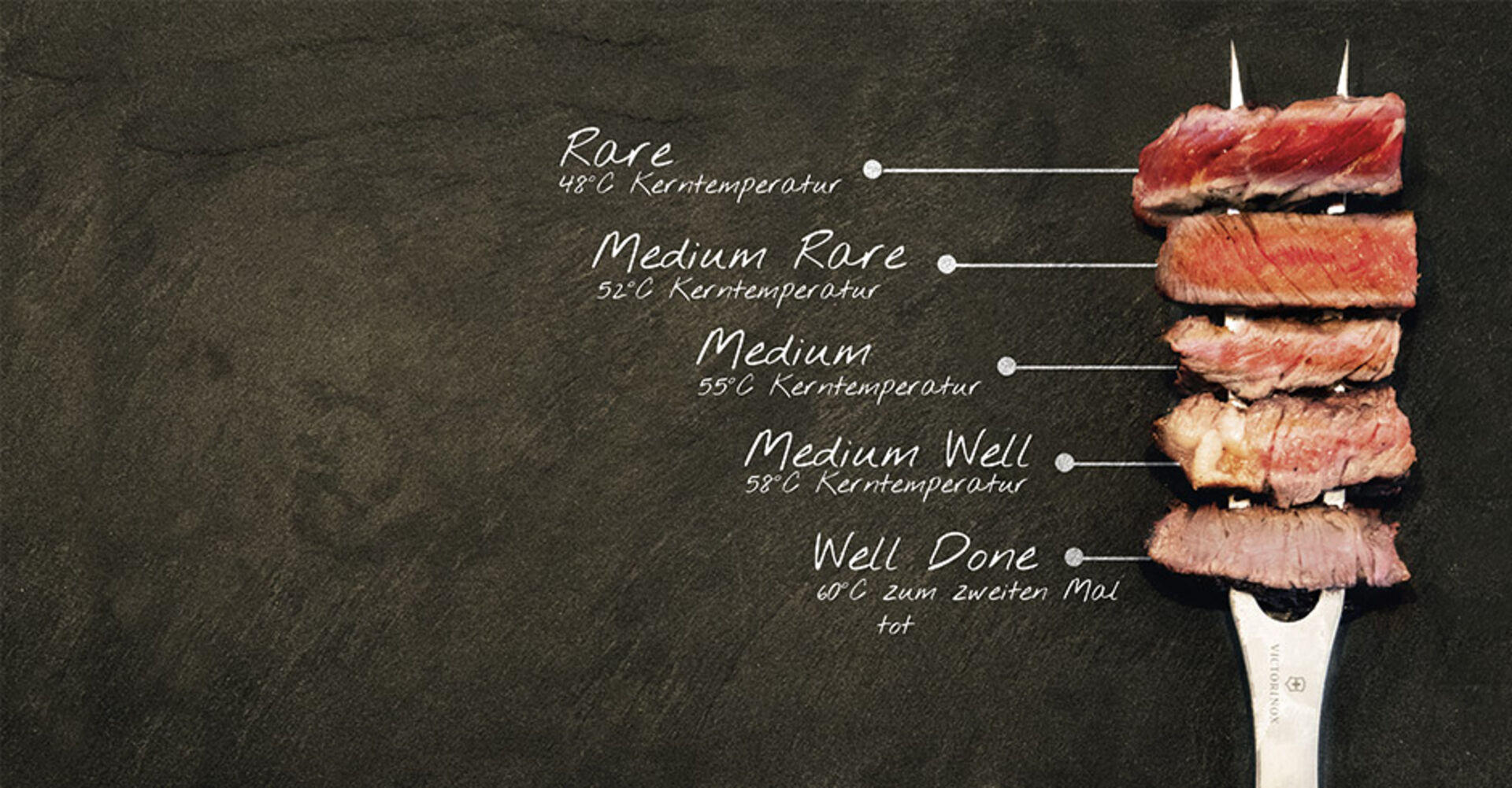 Beschreibung der Garstufen