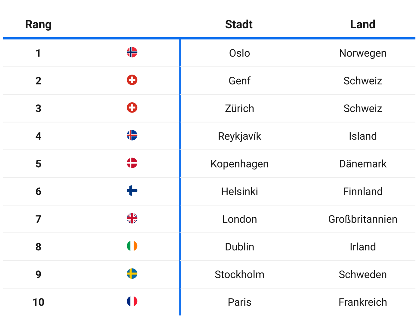 hitliste | Credit: www.holidu.de