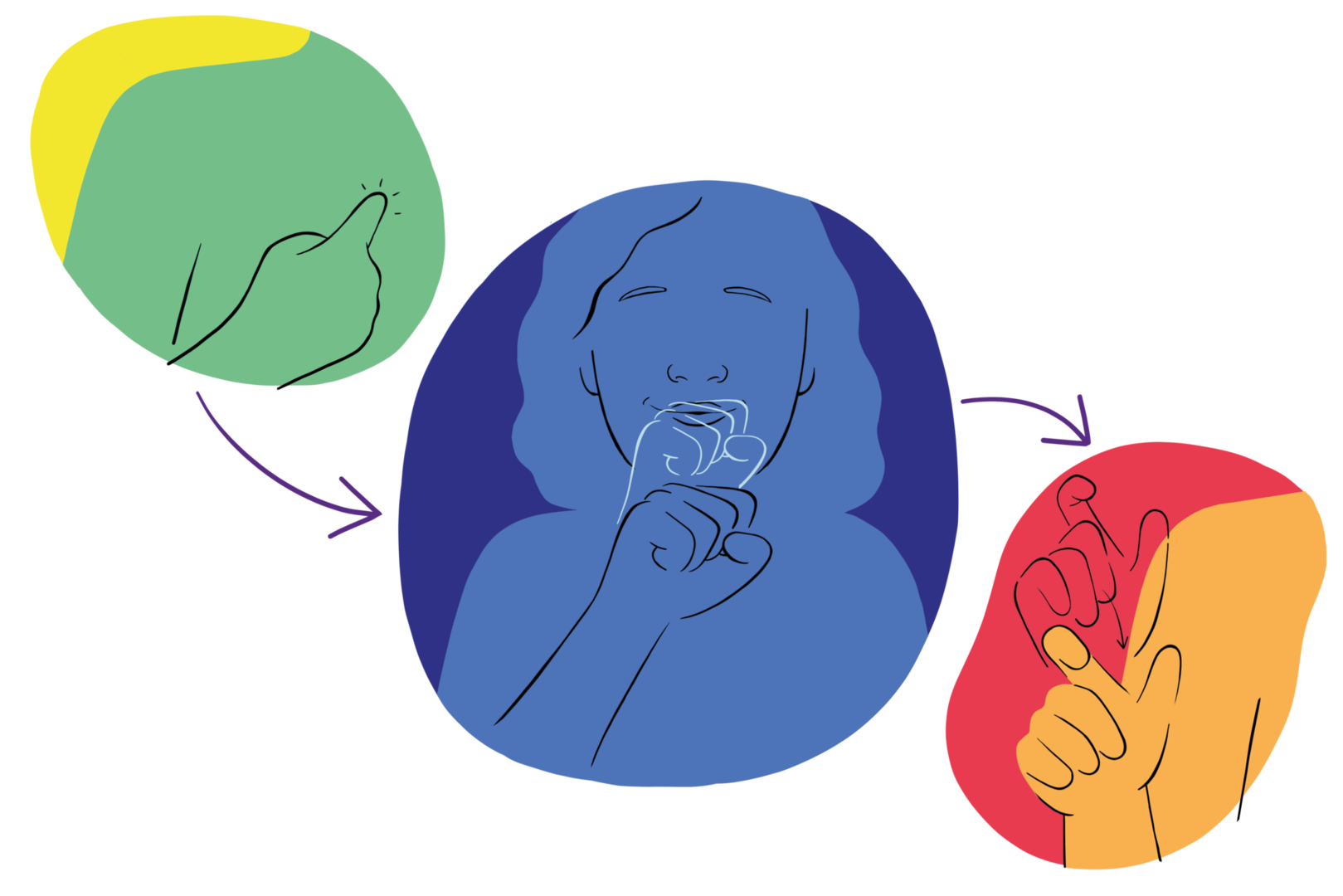 Gebärde &quot; Ich mag dich&quot;