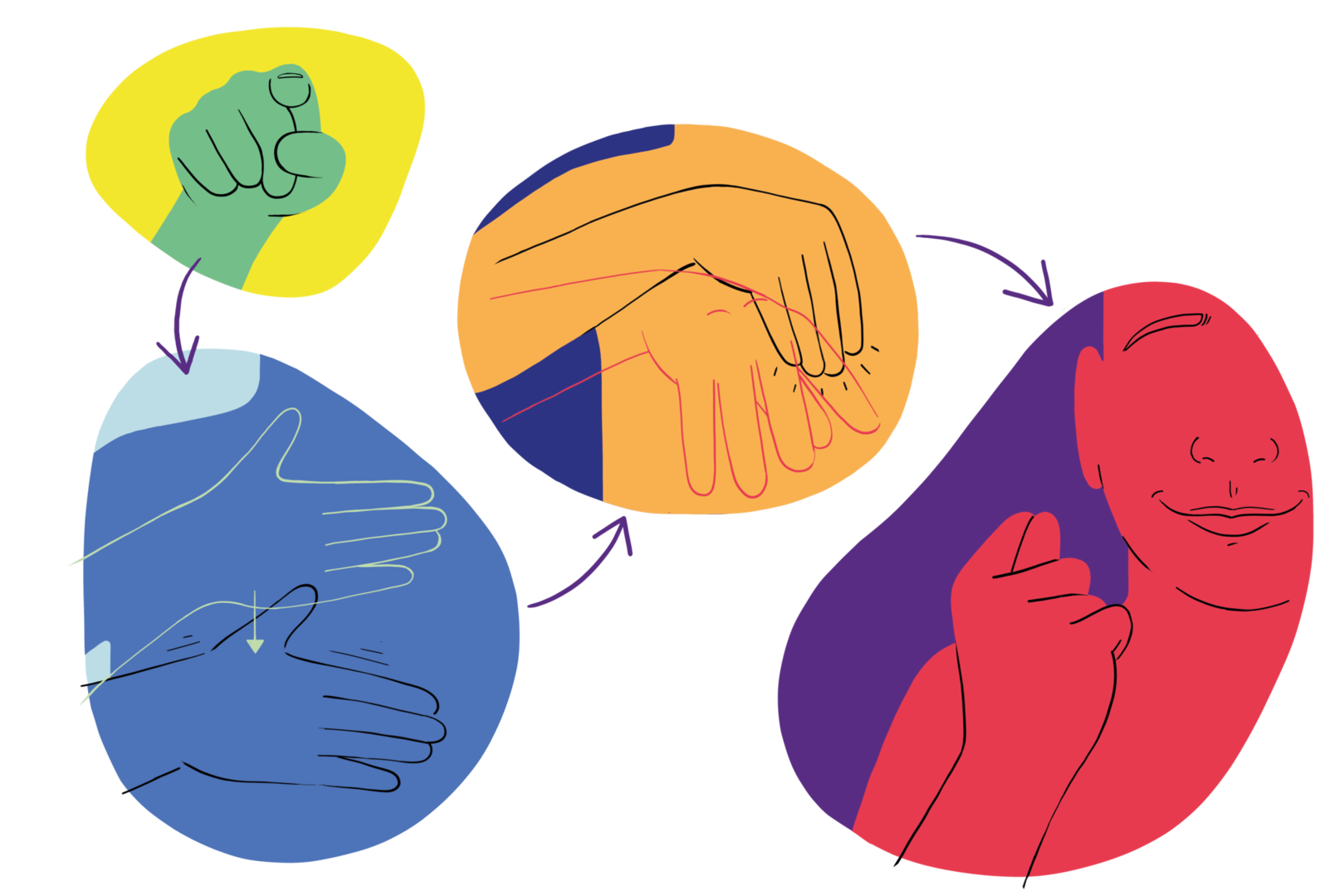 &quot;Möchtest du Sex mit mir?&quot; in Gebärdensprache