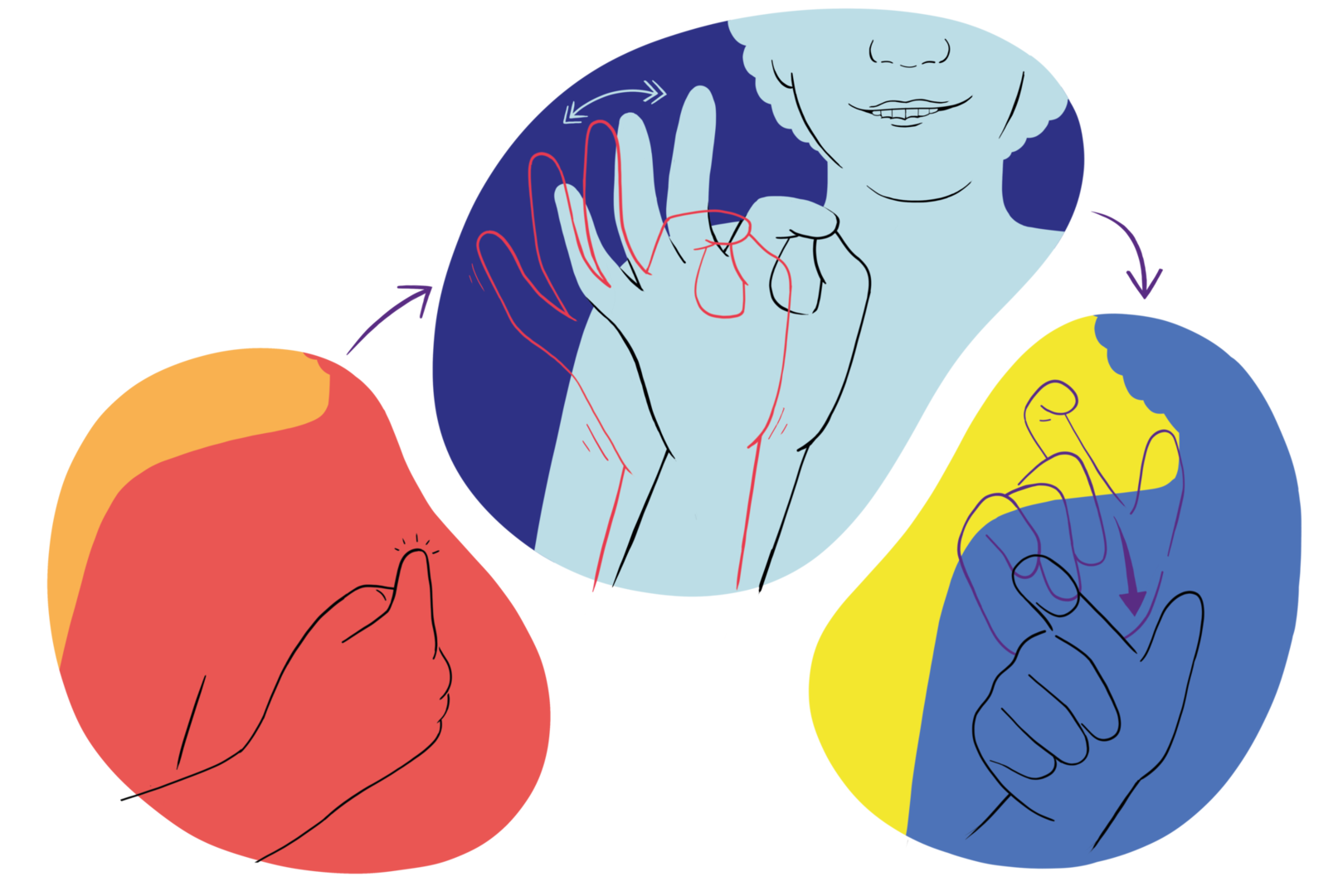 Gebärde: &quot;ich finde dich gut&quot;