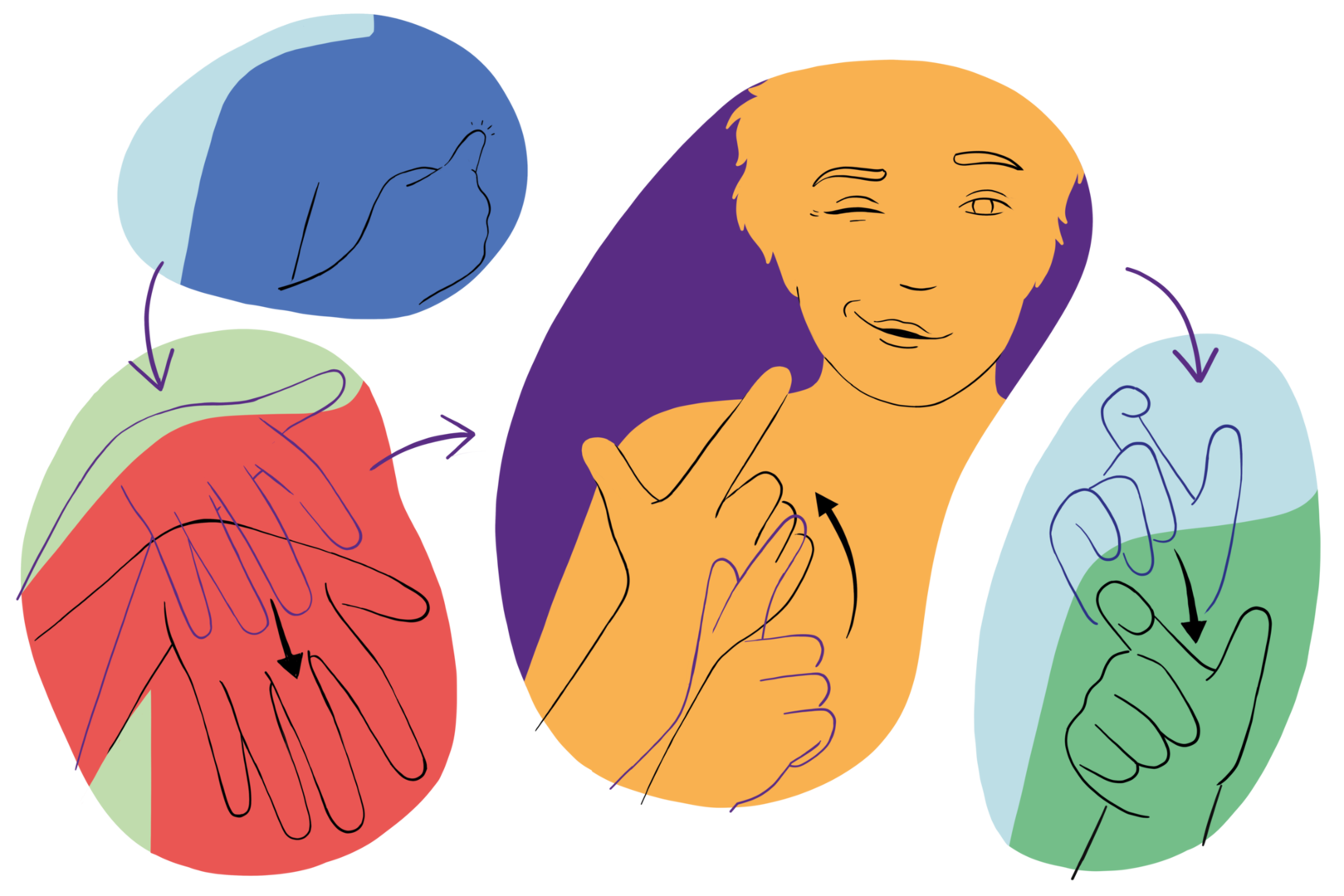 Gebärde: &quot;Ich habe Lust auf dich&quot;