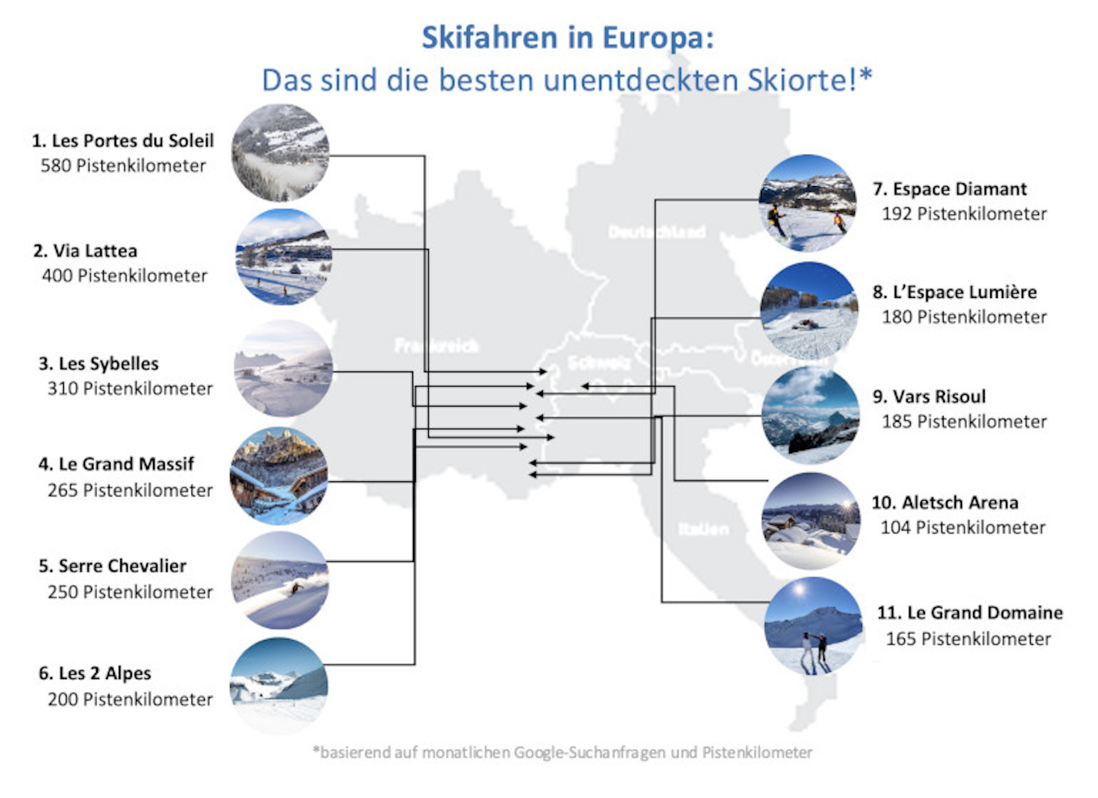 Grafik über unbekannte Skigebiete in Europa.