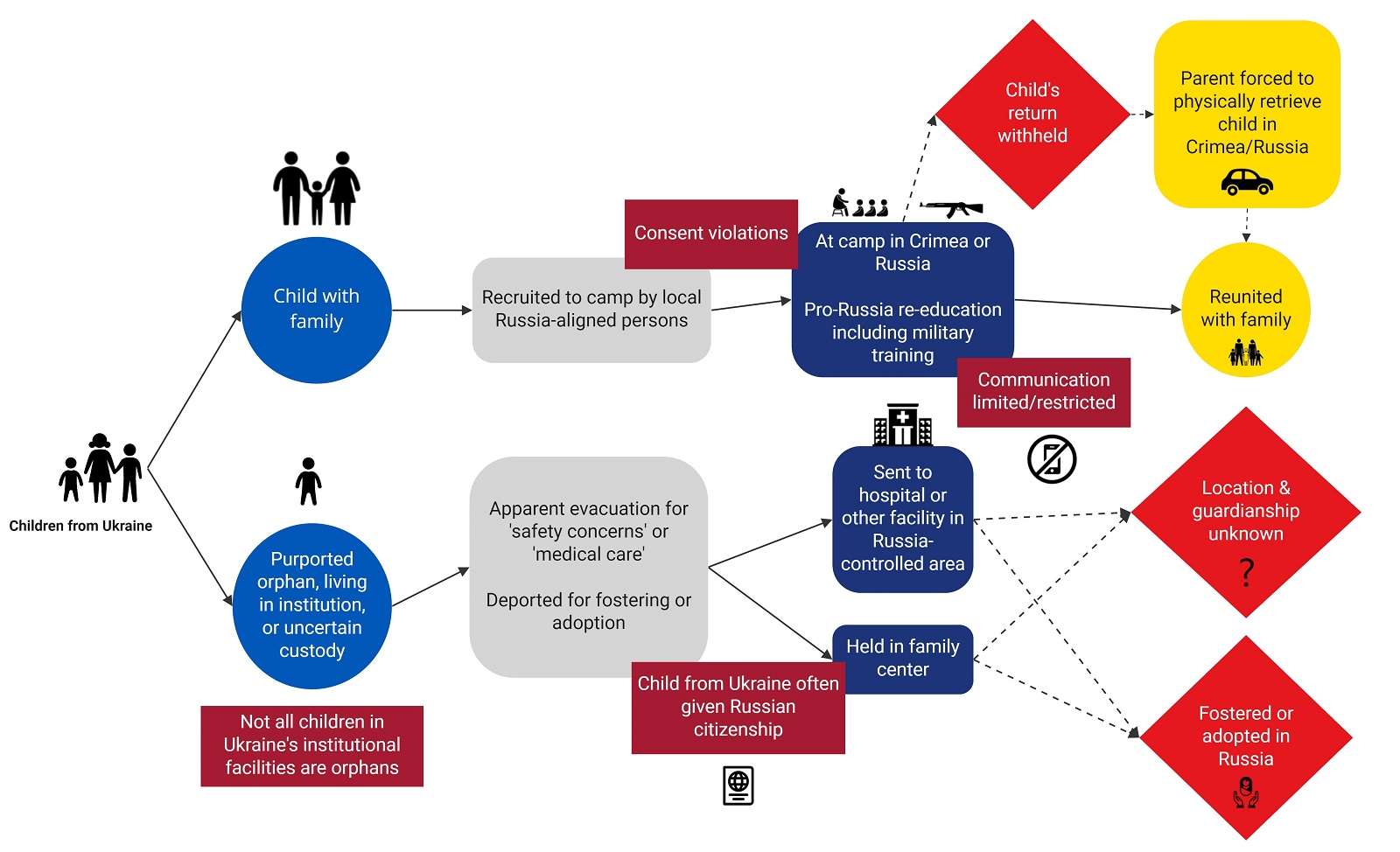 Schematische Darstellung