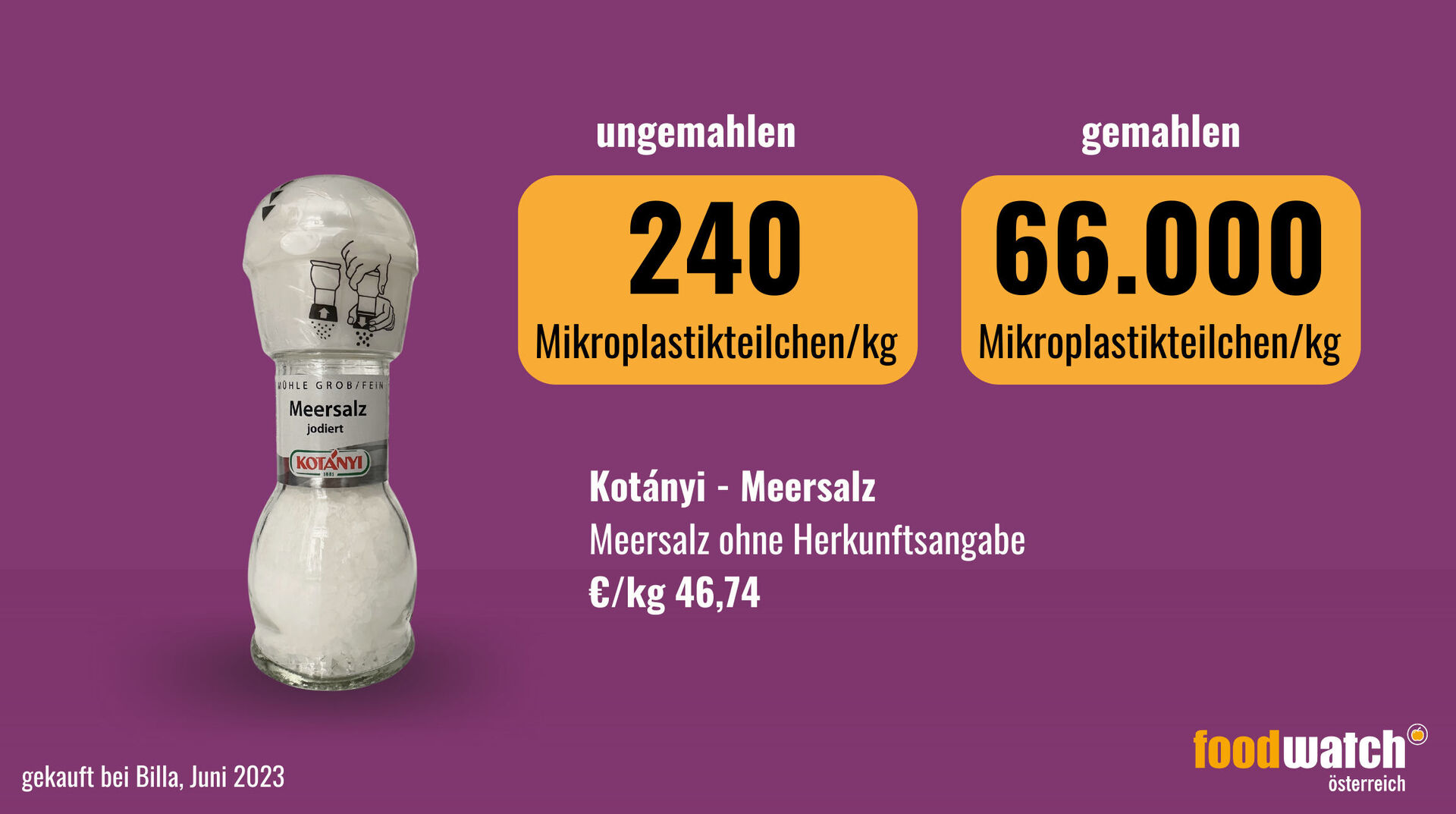 Grafik zum Mikroplastikanteil im Kotányi Meersalz.