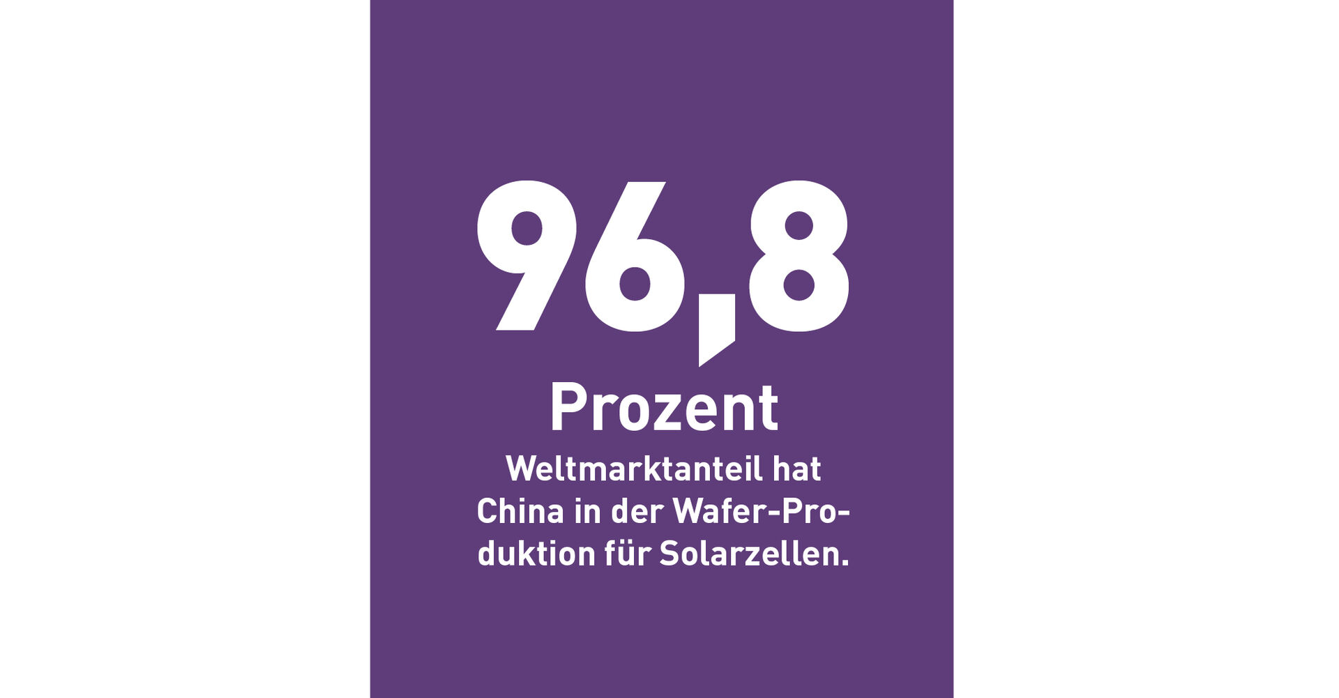 96,8 Prozent