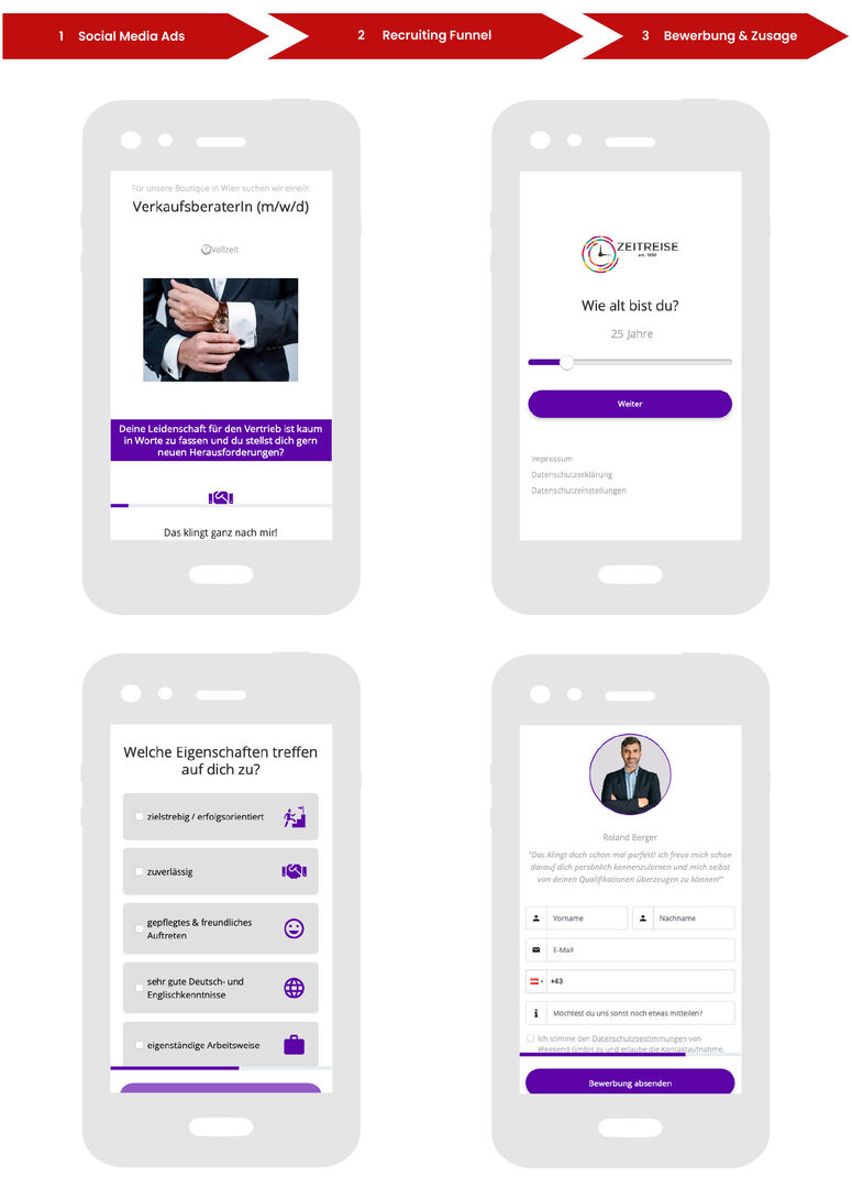 Es ist eine Grafik der einzelnen Schritte eines Social Recruiting Funnels zu sehen, mit den passenden Bildern unterschiedlicher Funnel-Seiten.
