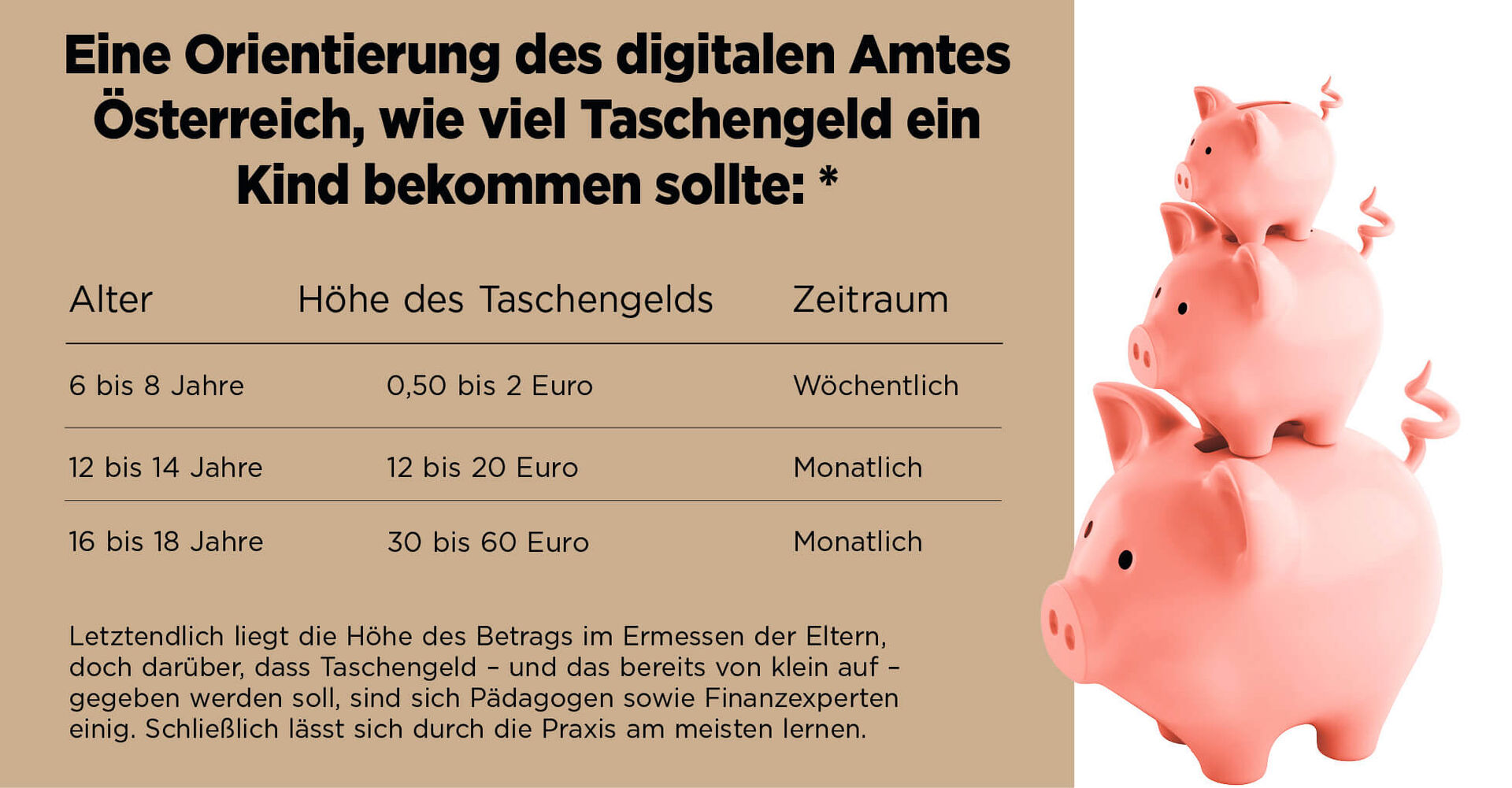 Taschengeld-Orientierung