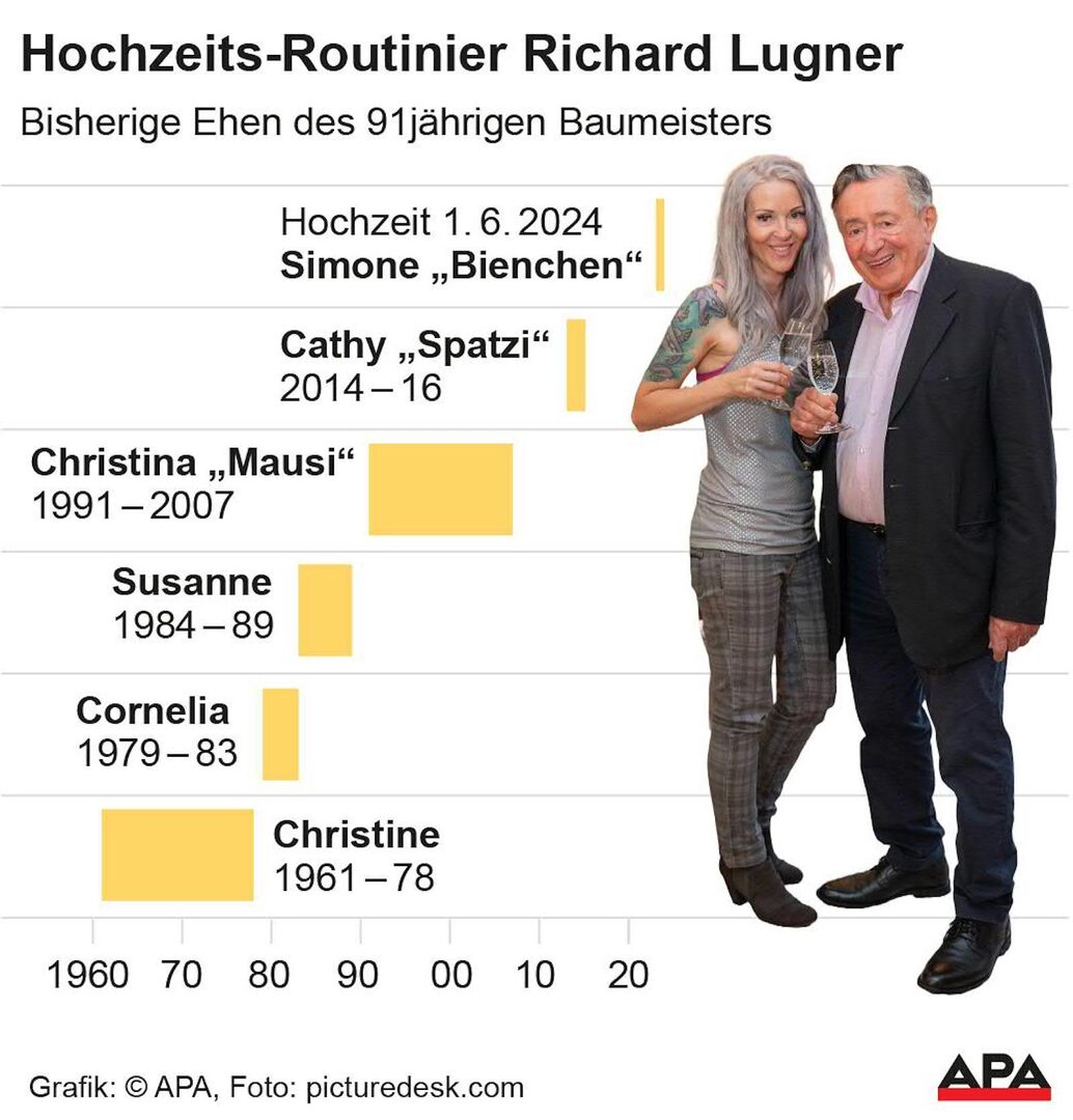 Richard Lugner und Simone Reiländer auf einer Grafik.