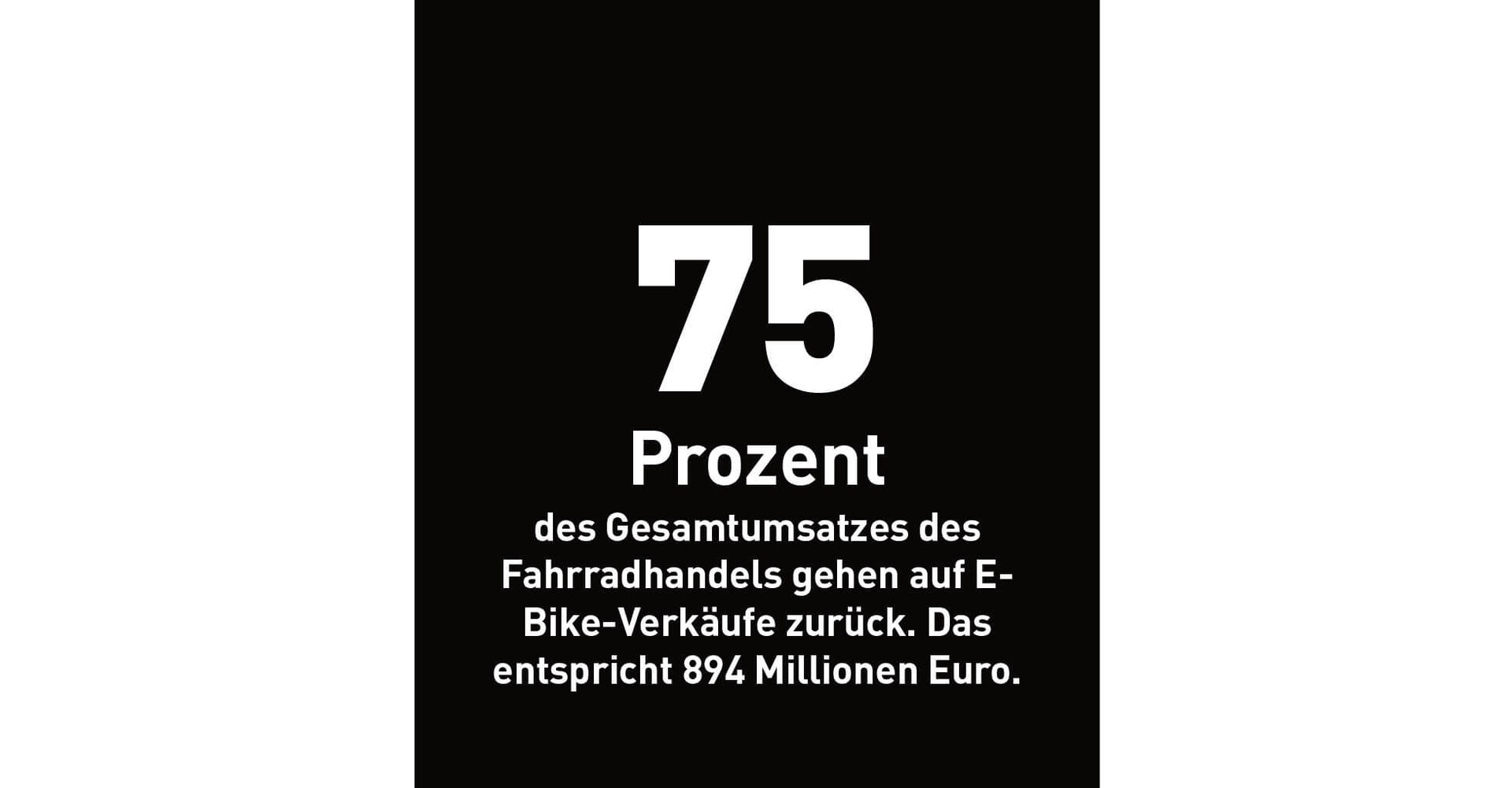 75 Prozent