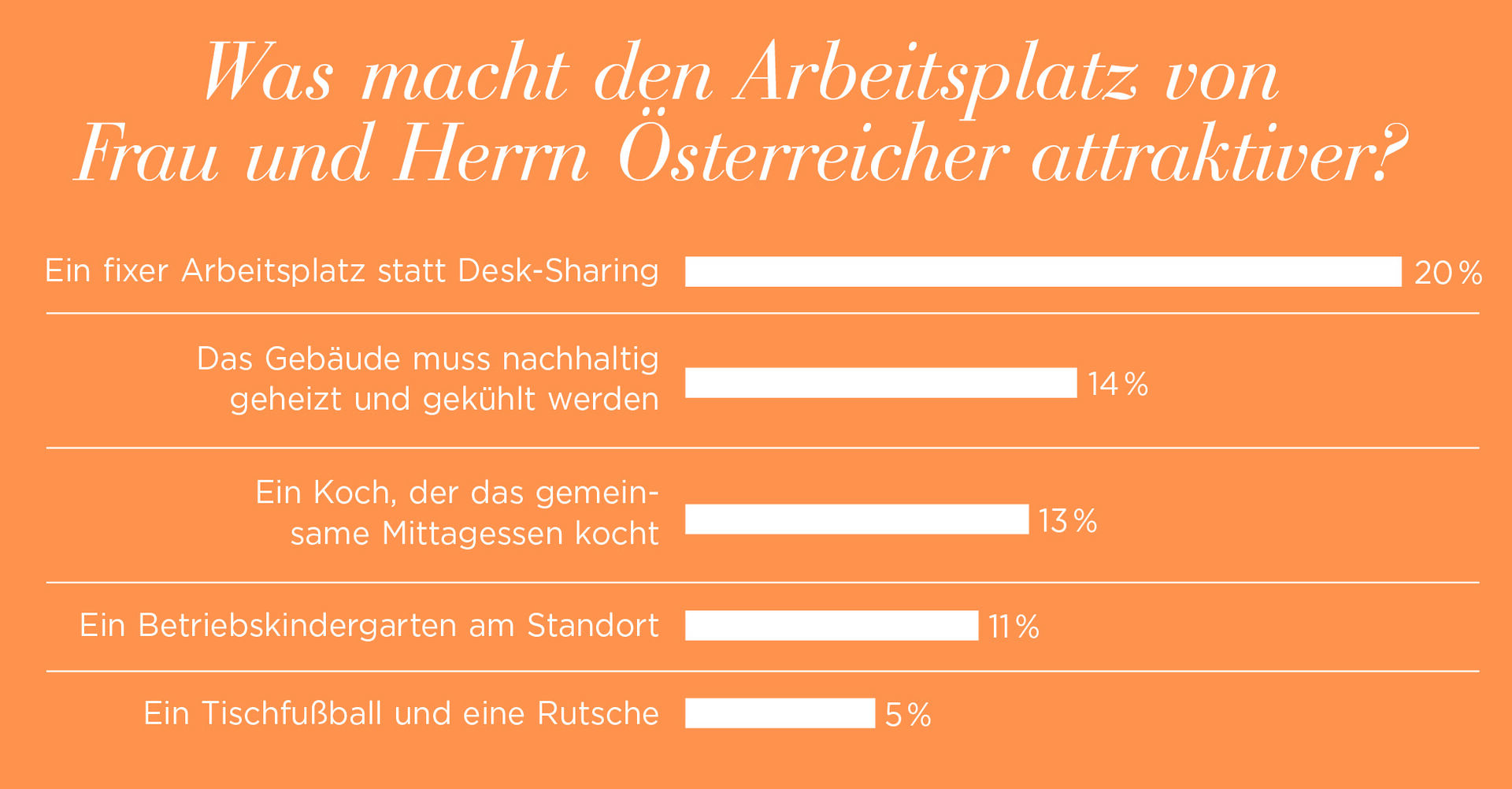 Arbeitsplatz Attraktivität