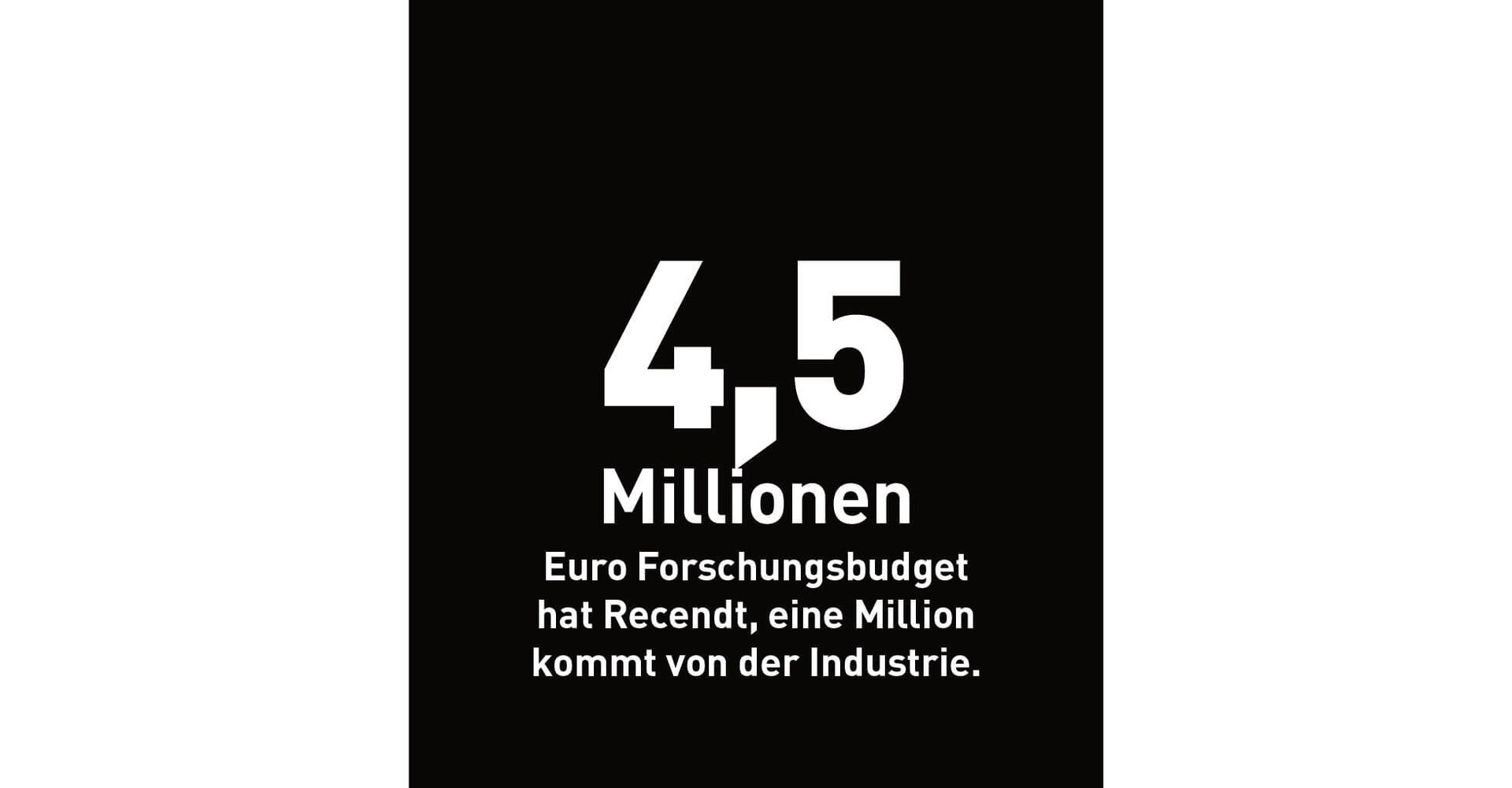 4,5 Millionen Euro Forschungsbudget hat Recendt, eine Million kommt von der Industrie.