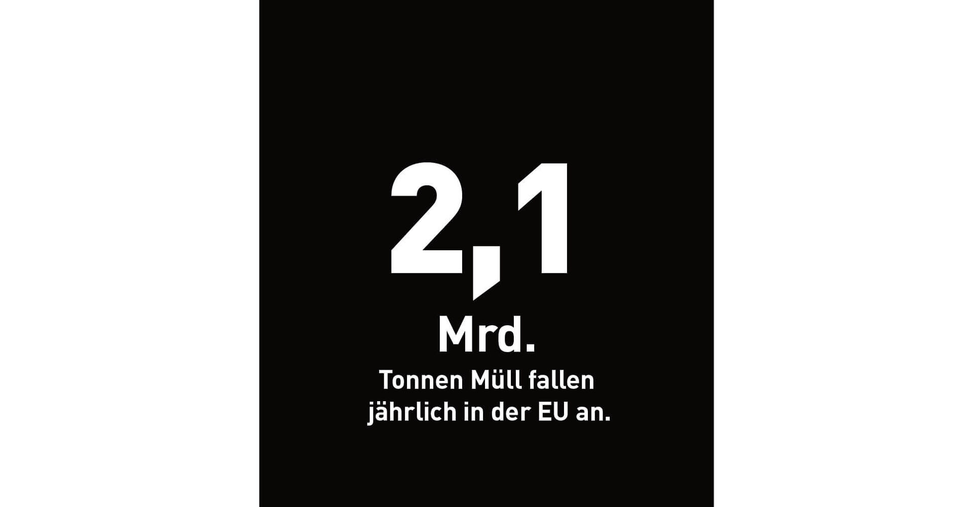 2,1 Milliarden Tonnen Müll fallen jährlich in der EU an.