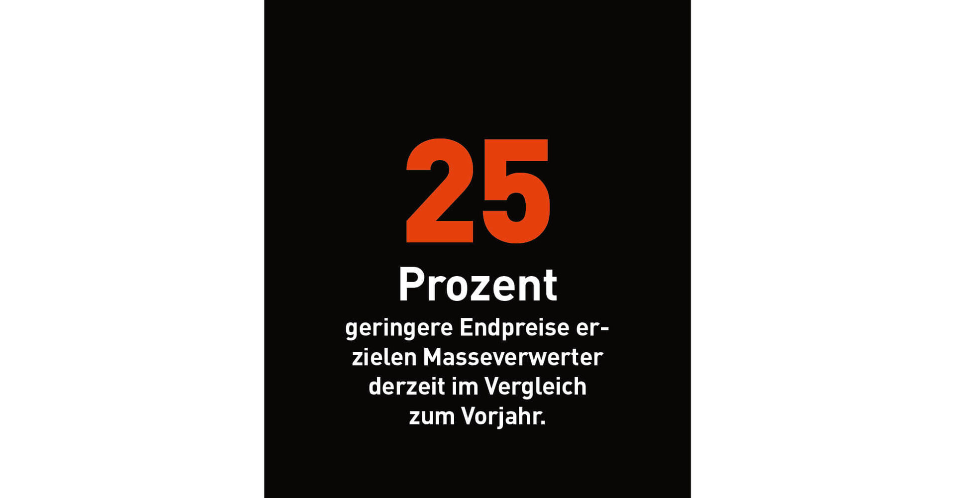 25 Prozent geringere Endpreise erzielen Masseverwerter derzeit im Vergleich zum Vorjahr.