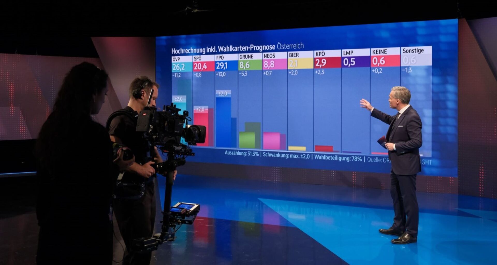 Die ZIB-Spezial hat um 17 Uhr erste Hochrechnungen zur Nationalratswahl präsentiert.