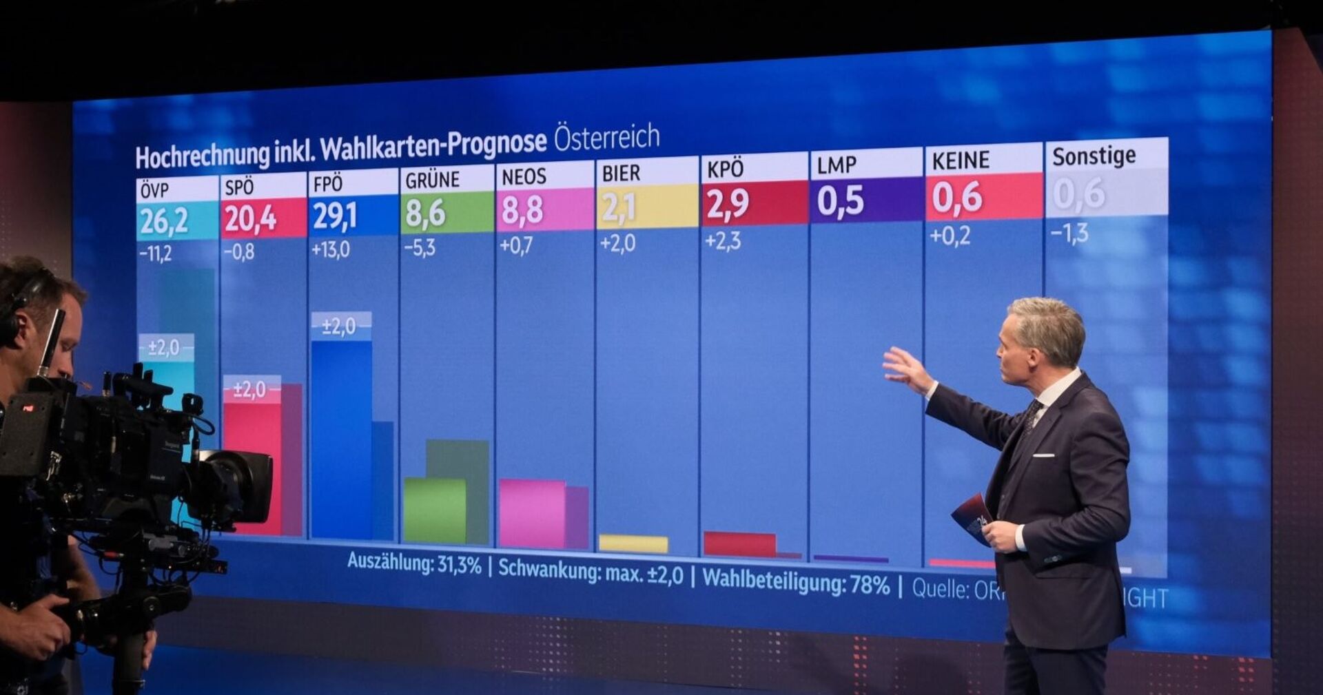 Der ORF hat das vorläufige Endergebnis der Nationalratswahl 2024 präsentiert.