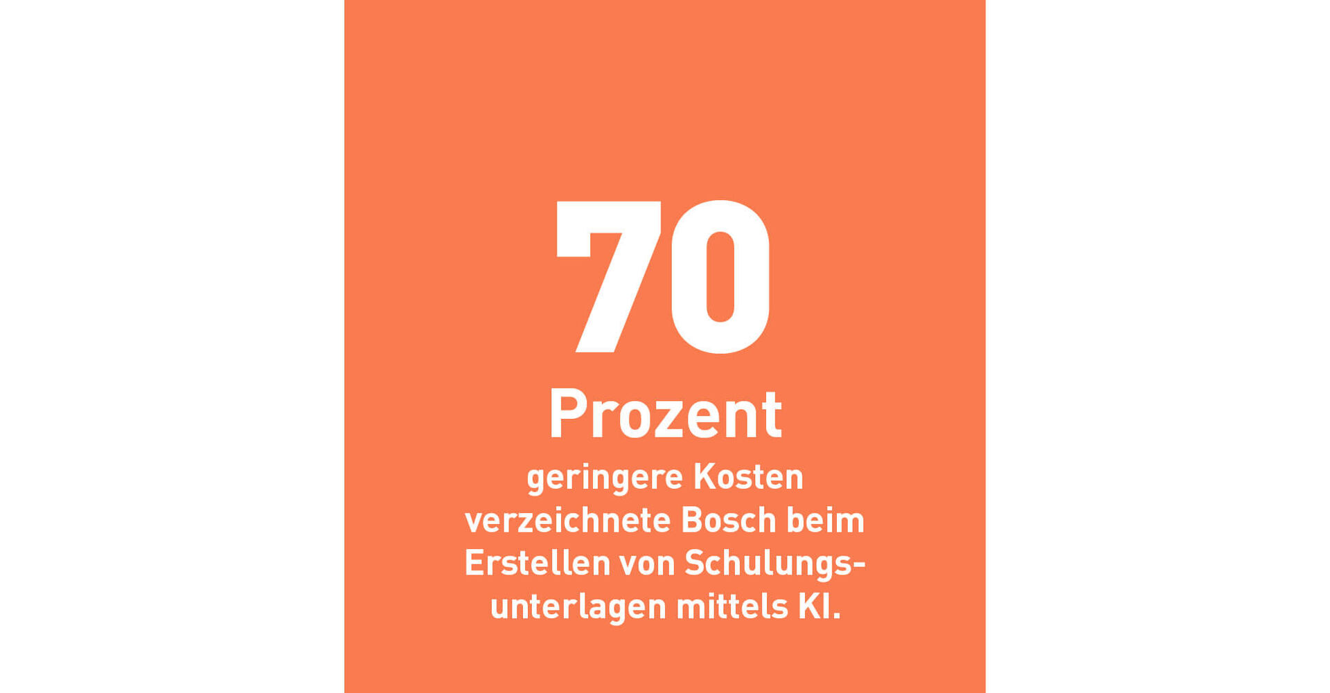 70 Prozent geringere Kosten verzeichnete Bosch beim Erstellen von Schulungsunterlagen mittels KI.