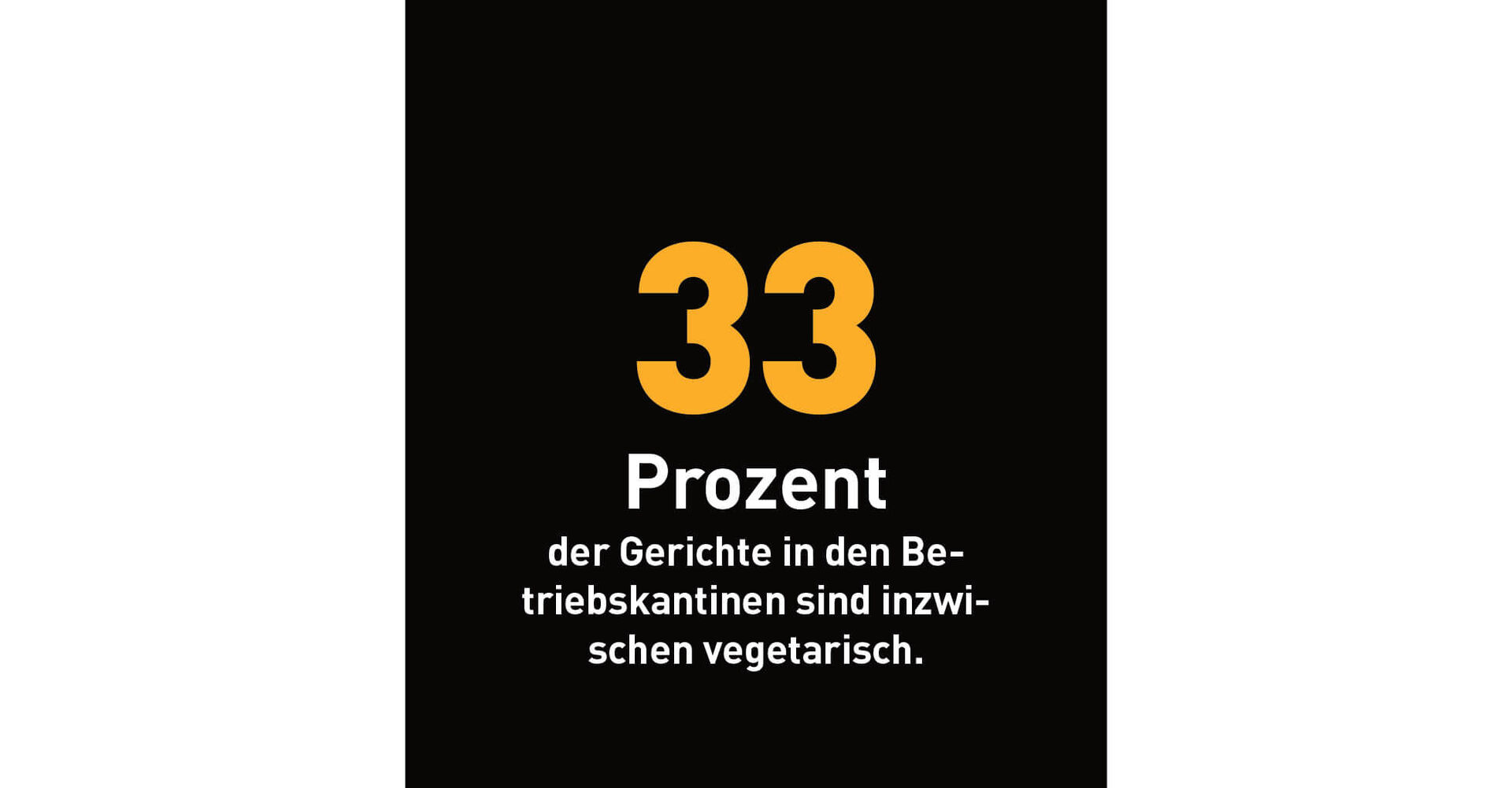 33 Prozent der Gerichte in den Betriebskantinen sind inzwischen vegetarisch.