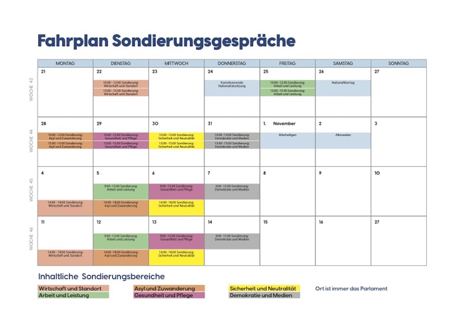 Kalendarische Ansicht zum Fahrplan der Sondierungsgespräche nach Plan der FPÖ