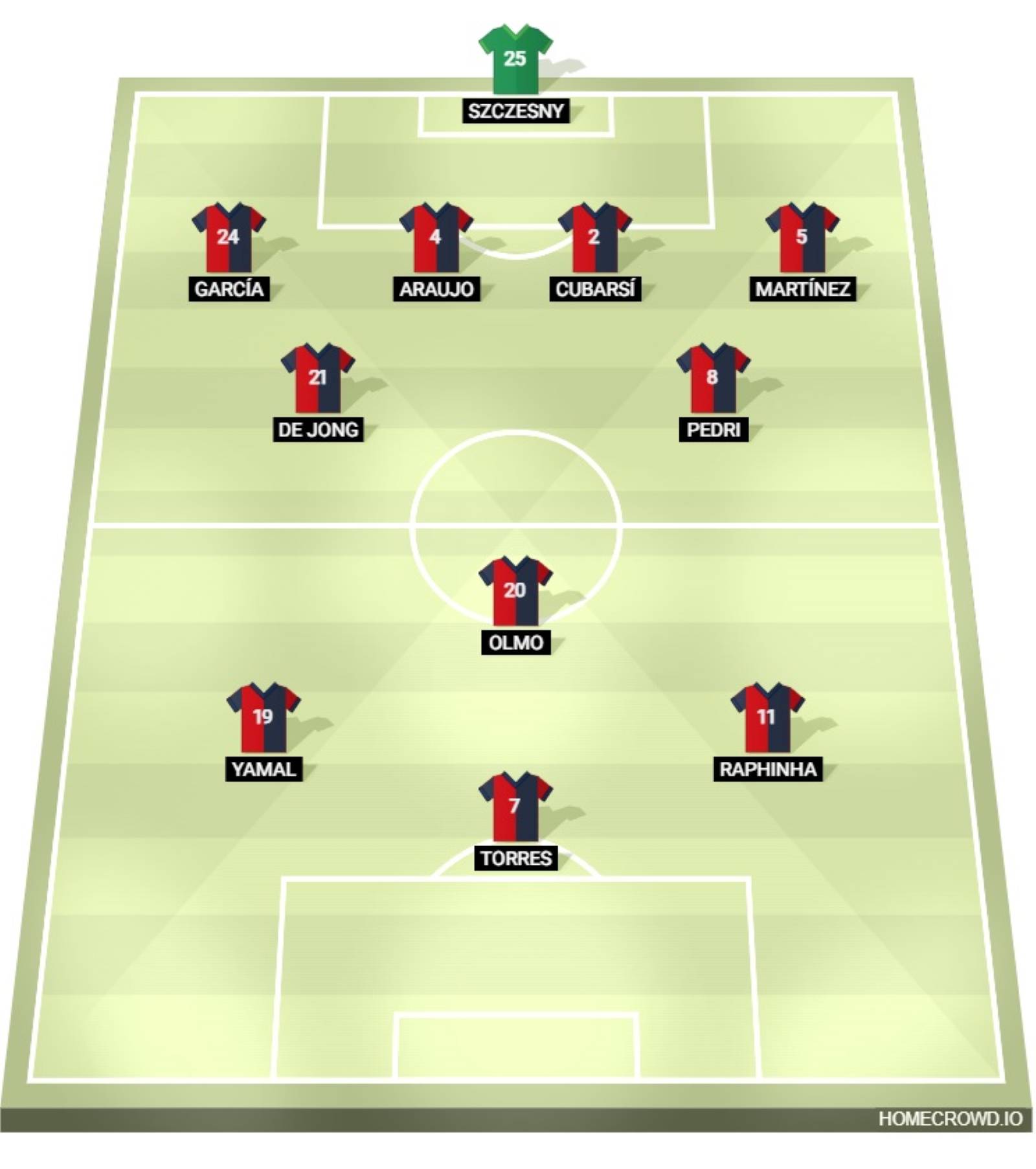 Aufstellung von Barcelona