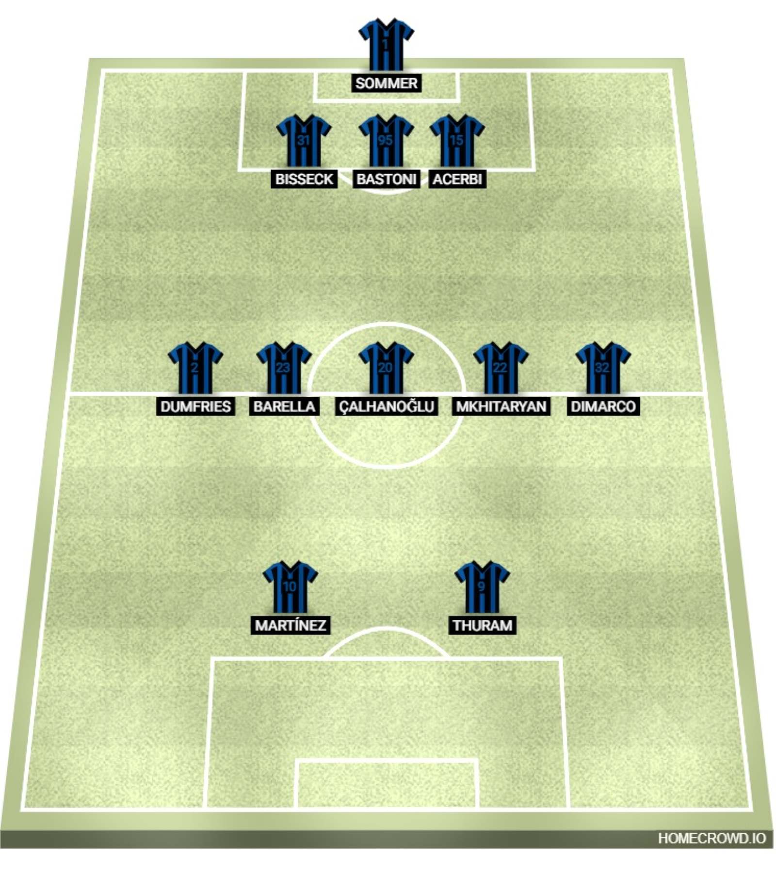 Aufstellung Inter Mailand