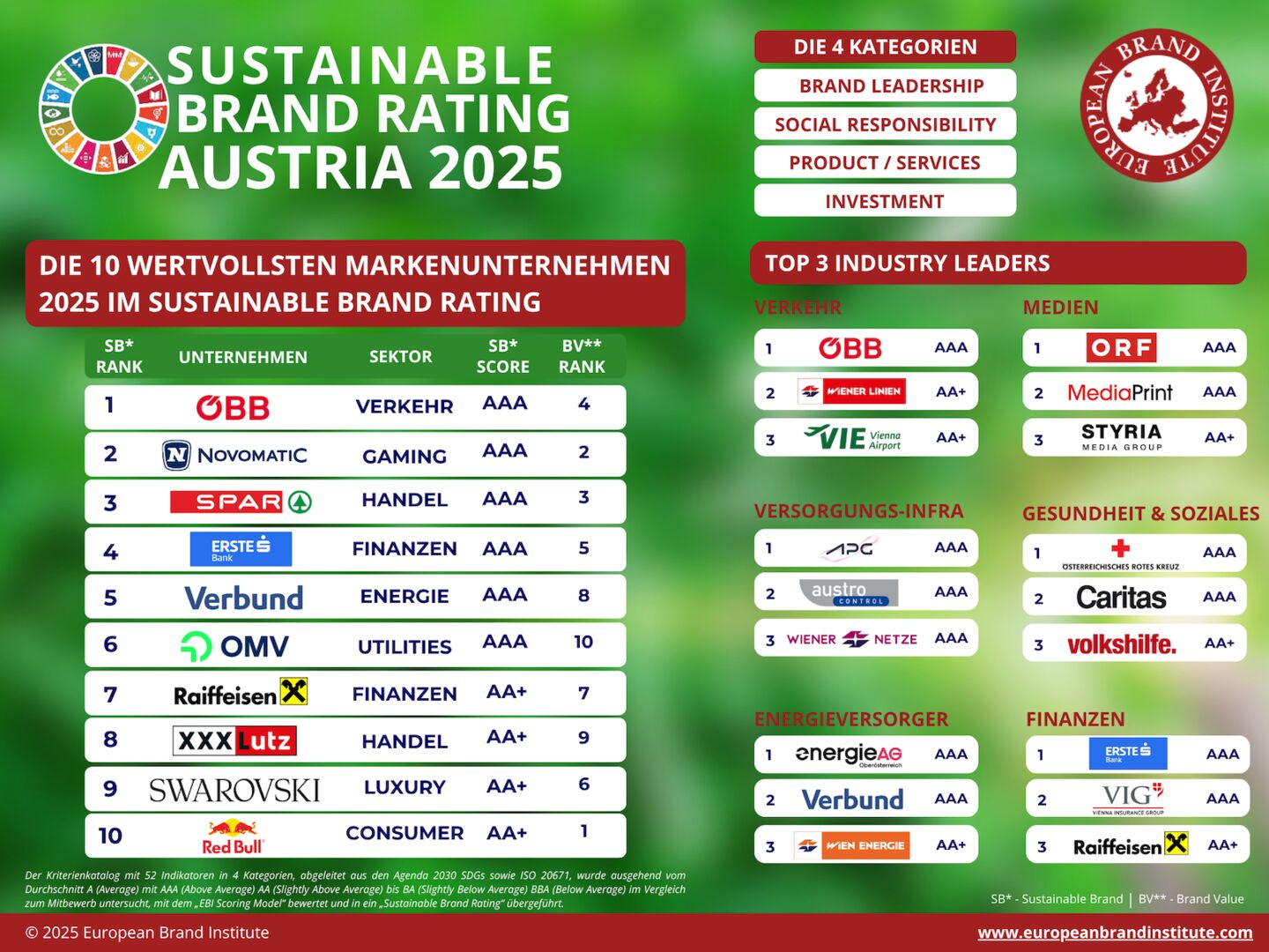 tabelle-sustainable-brand-rating-austria-2025