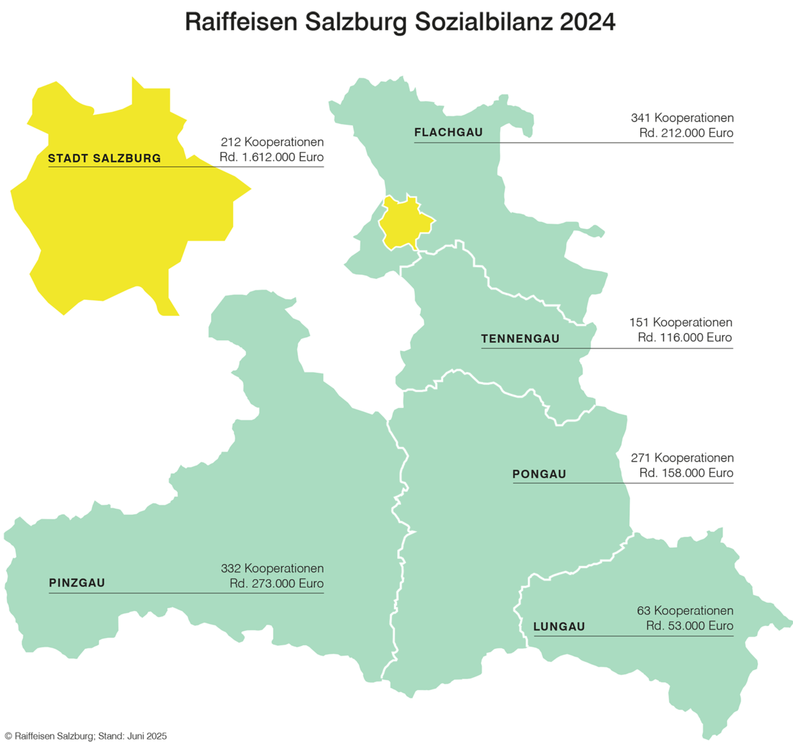 Sozialbilanz | Credit: RVS