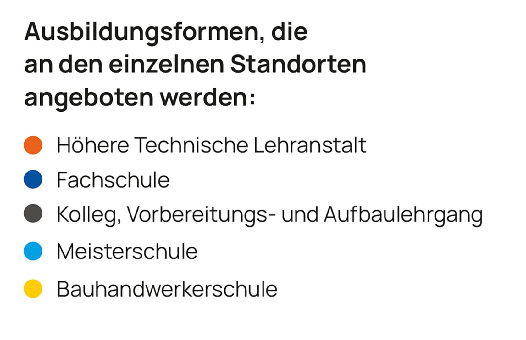 Legende | Credit: HTL Oberösterreich