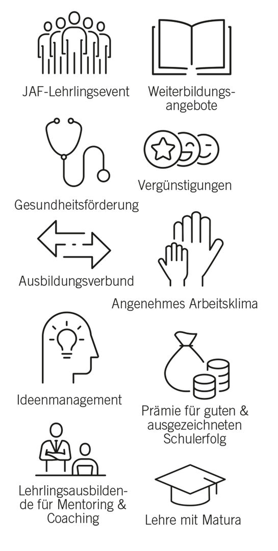 Darstellung mit Symbolen | Credit: Frischeis J &amp; A