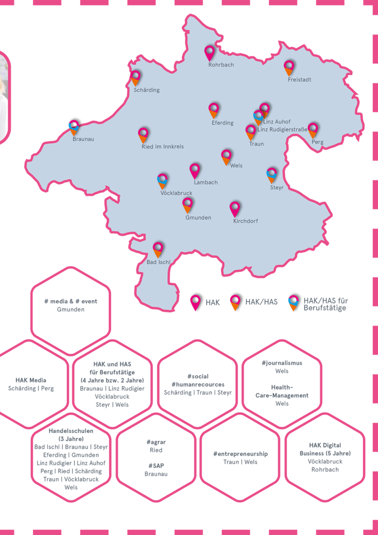Schulsparten | Credit: HAK/HAS Oberösterreich