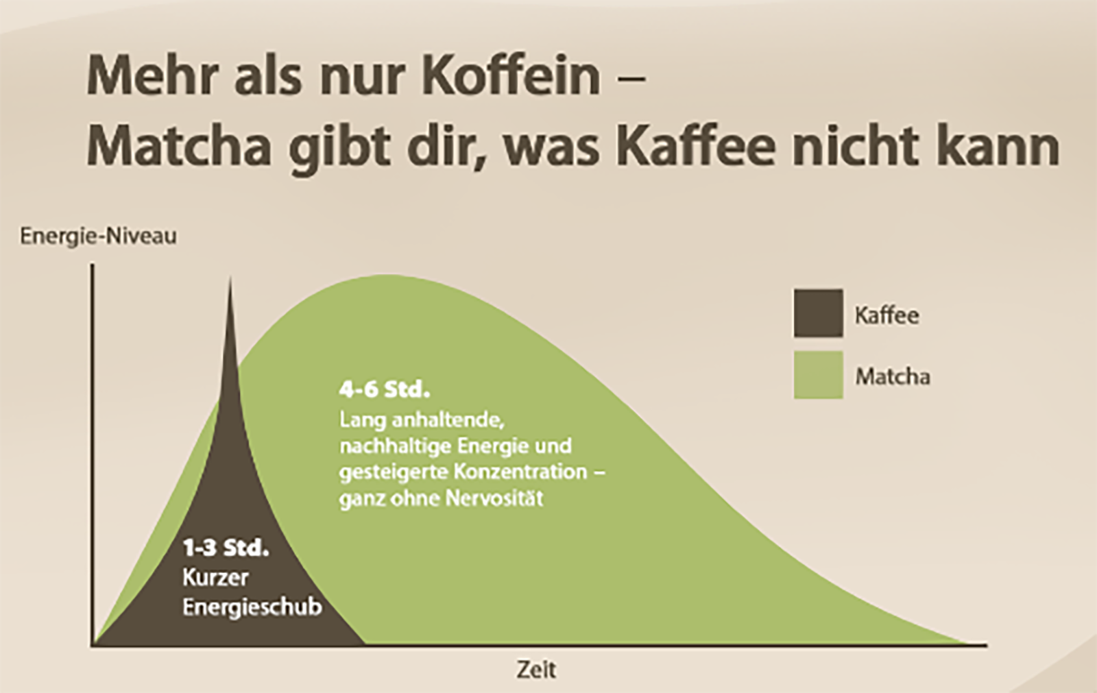 Macha Grafik | Credit: Natural Products &amp; Drugs