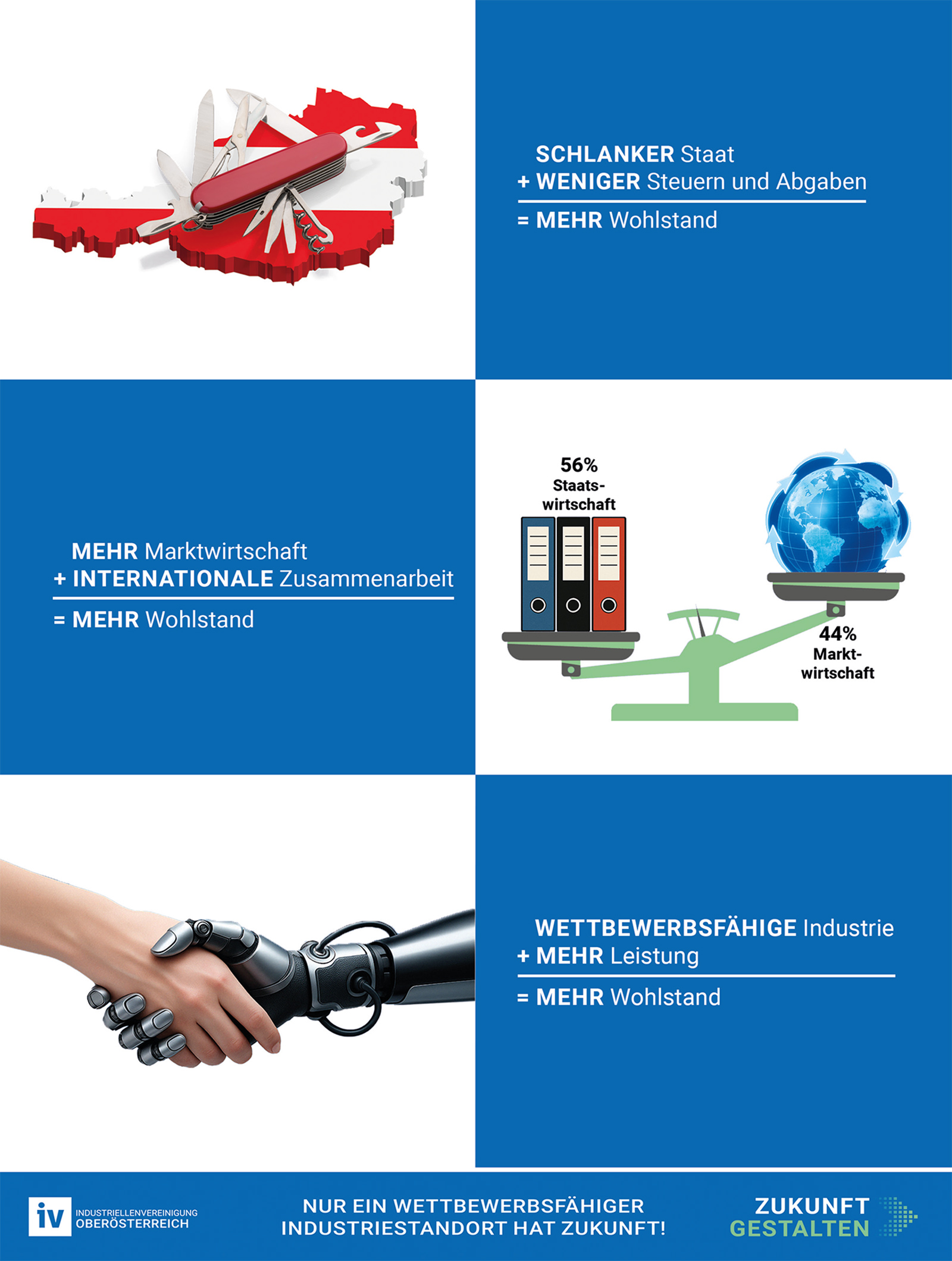 Plakat der Industriellenvereinigung | Credit: IV OÖ