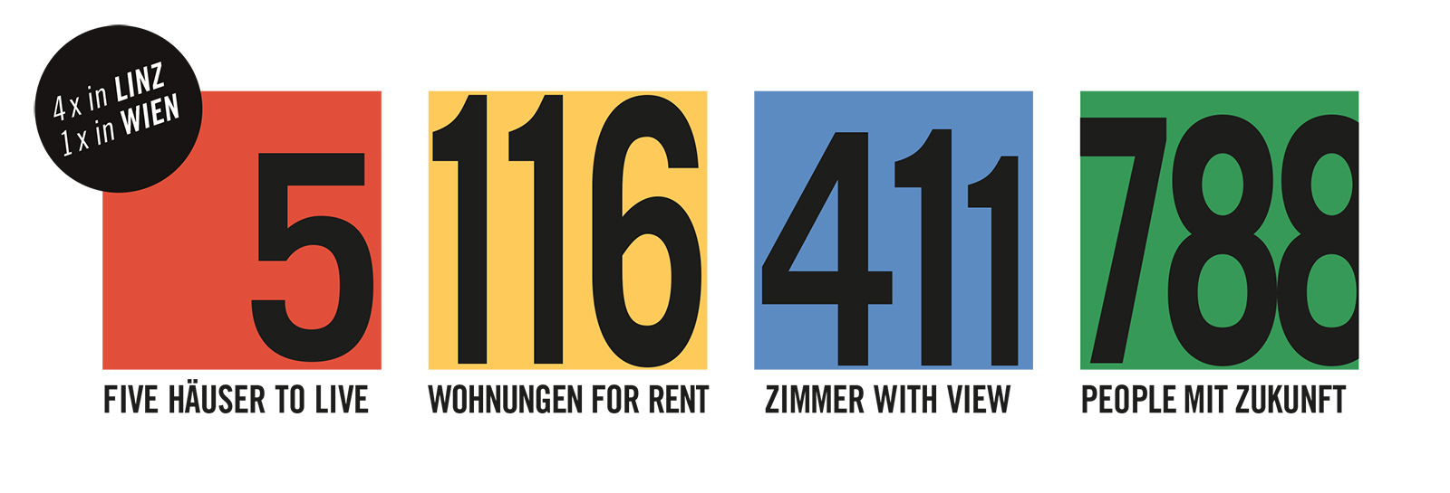 Bunt hinterlegte Zahlen rund um das Haus Barbara | Credit: WIST OÖ